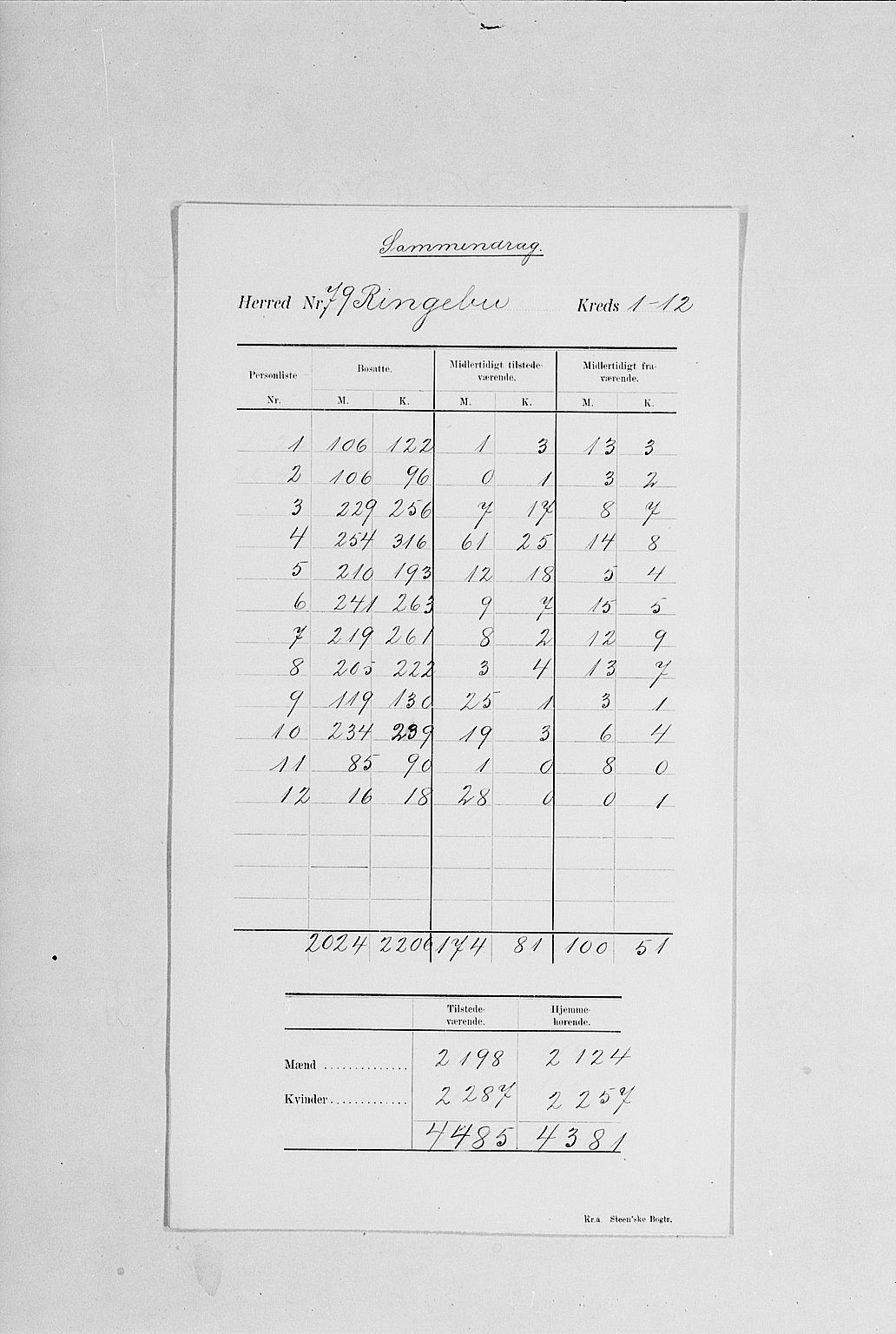 SAH, 1900 census for Ringebu, 1900, p. 4