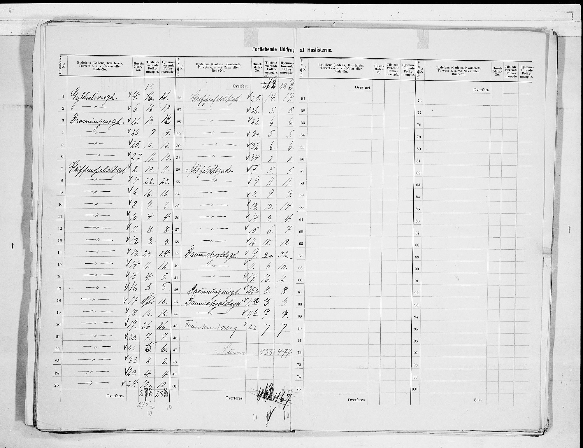 RA, 1900 census for Larvik, 1900, p. 73