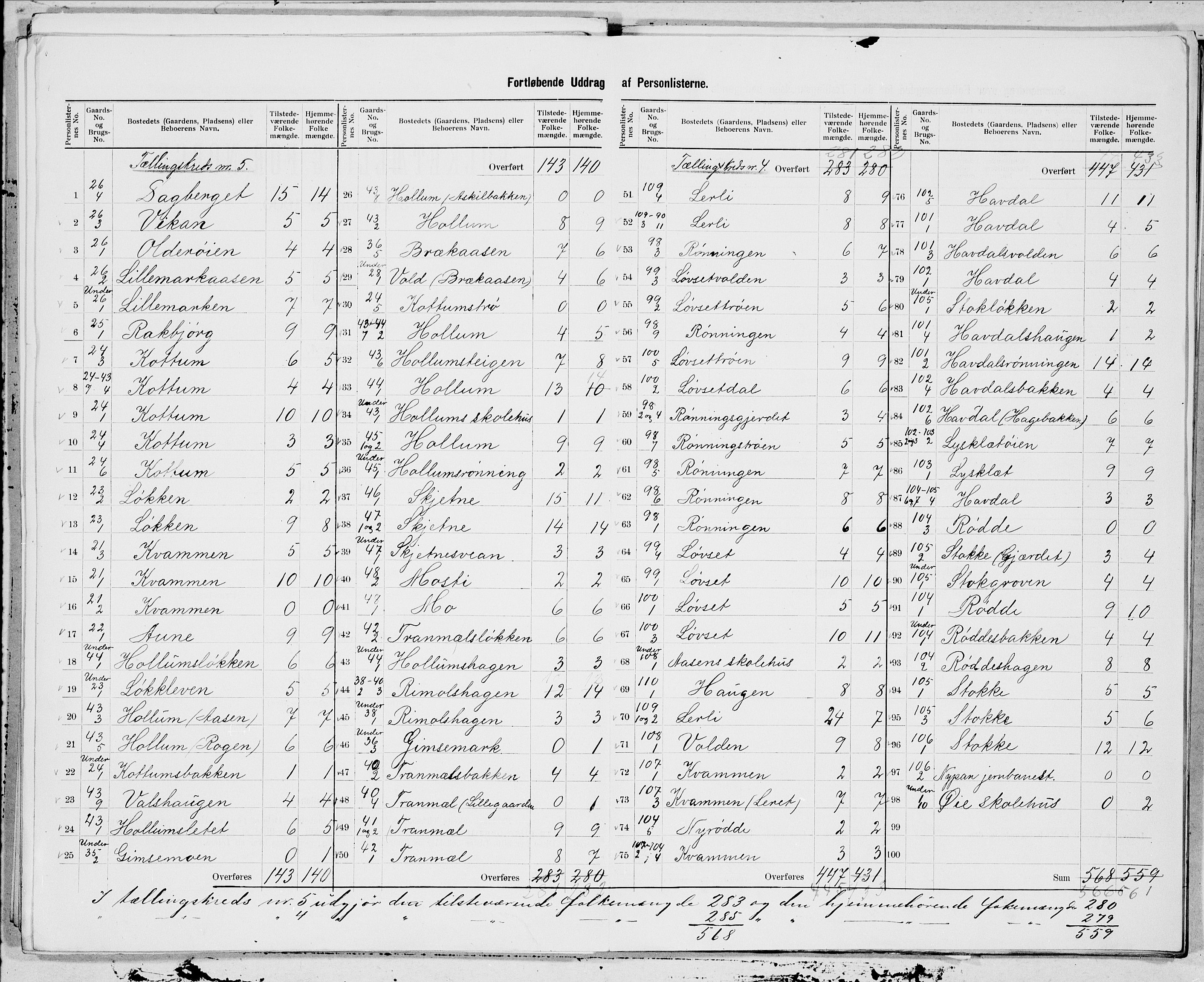 SAT, 1900 census for Melhus, 1900, p. 13