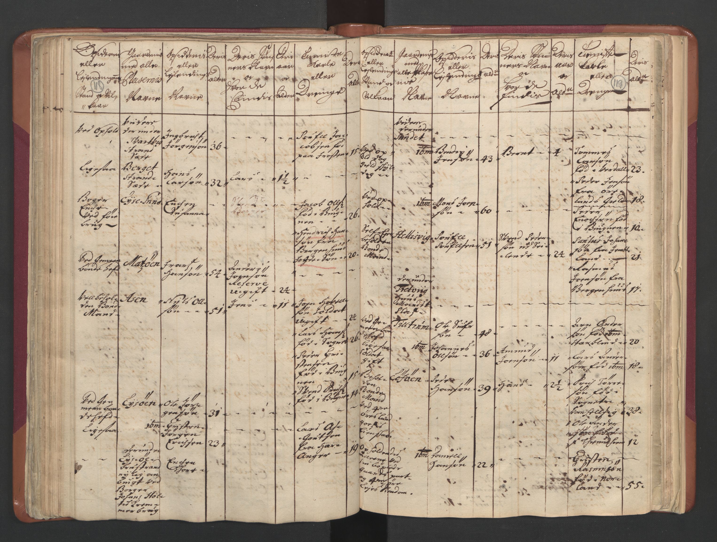 RA, Census (manntall) 1701, no. 12: Fosen fogderi, 1701, p. 118-119