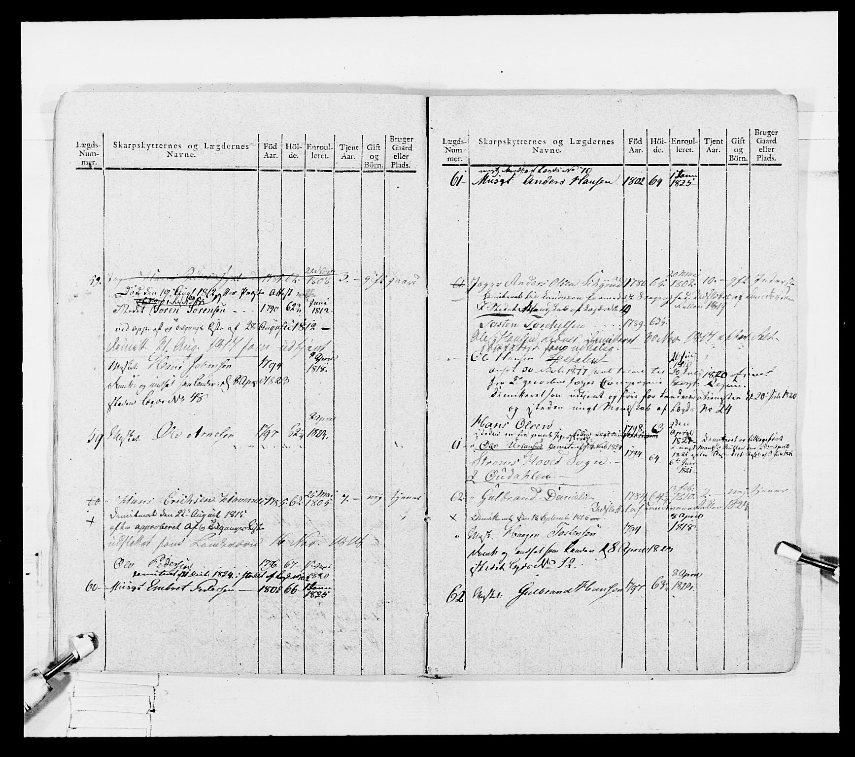 Generalitets- og kommissariatskollegiet, Det kongelige norske kommissariatskollegium, AV/RA-EA-5420/E/Eh/L0027: Skiløperkompaniene, 1812-1832, p. 218