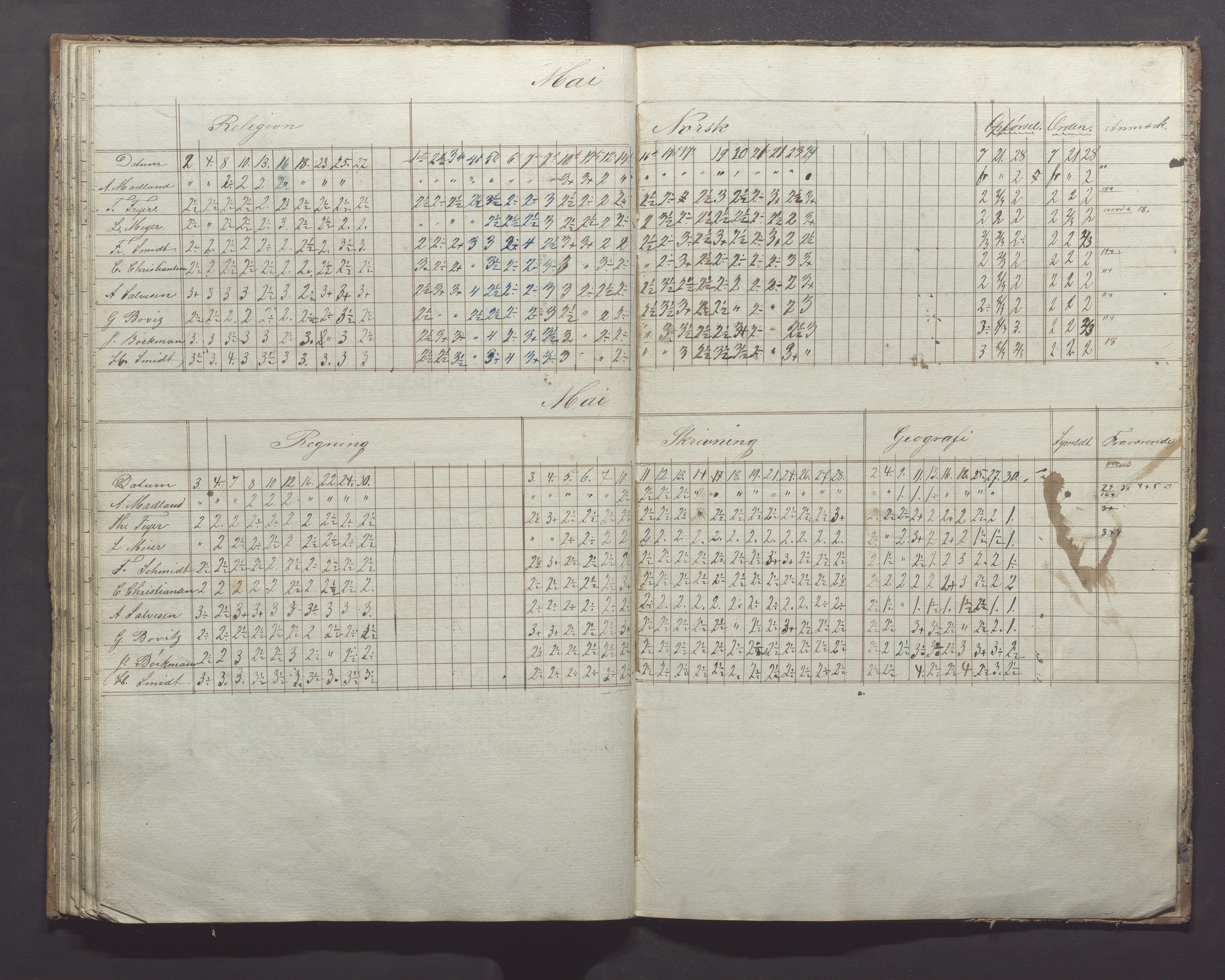 Egersund kommune (Ladested) - Egersund almueskole/folkeskole, IKAR/K-100521/H/L0007: Skoleprotokoll - Folkeskolen, forberedelsesklasse, 1855-1859, p. 42