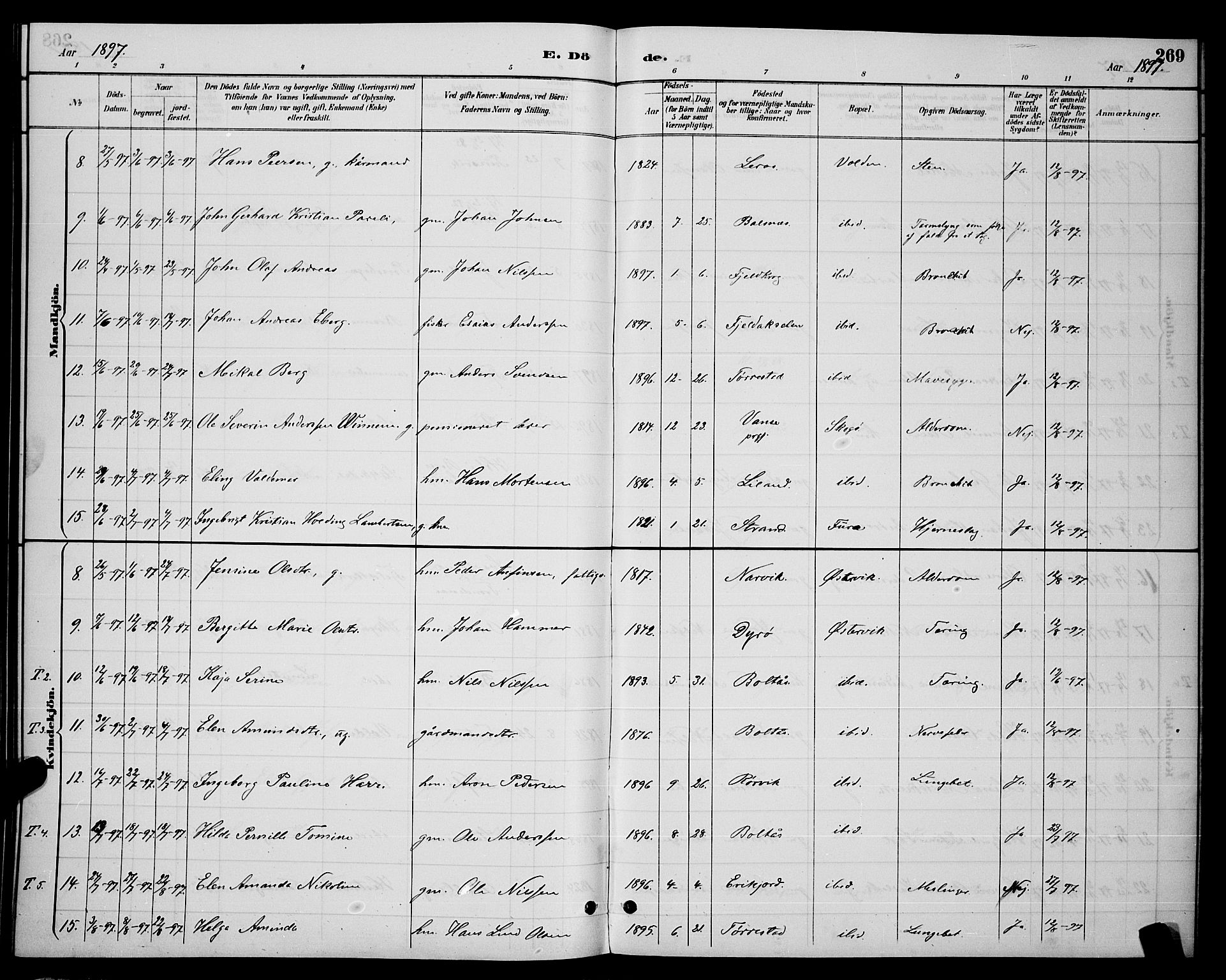 Ministerialprotokoller, klokkerbøker og fødselsregistre - Nordland, AV/SAT-A-1459/863/L0914: Parish register (copy) no. 863C04, 1886-1897, p. 269