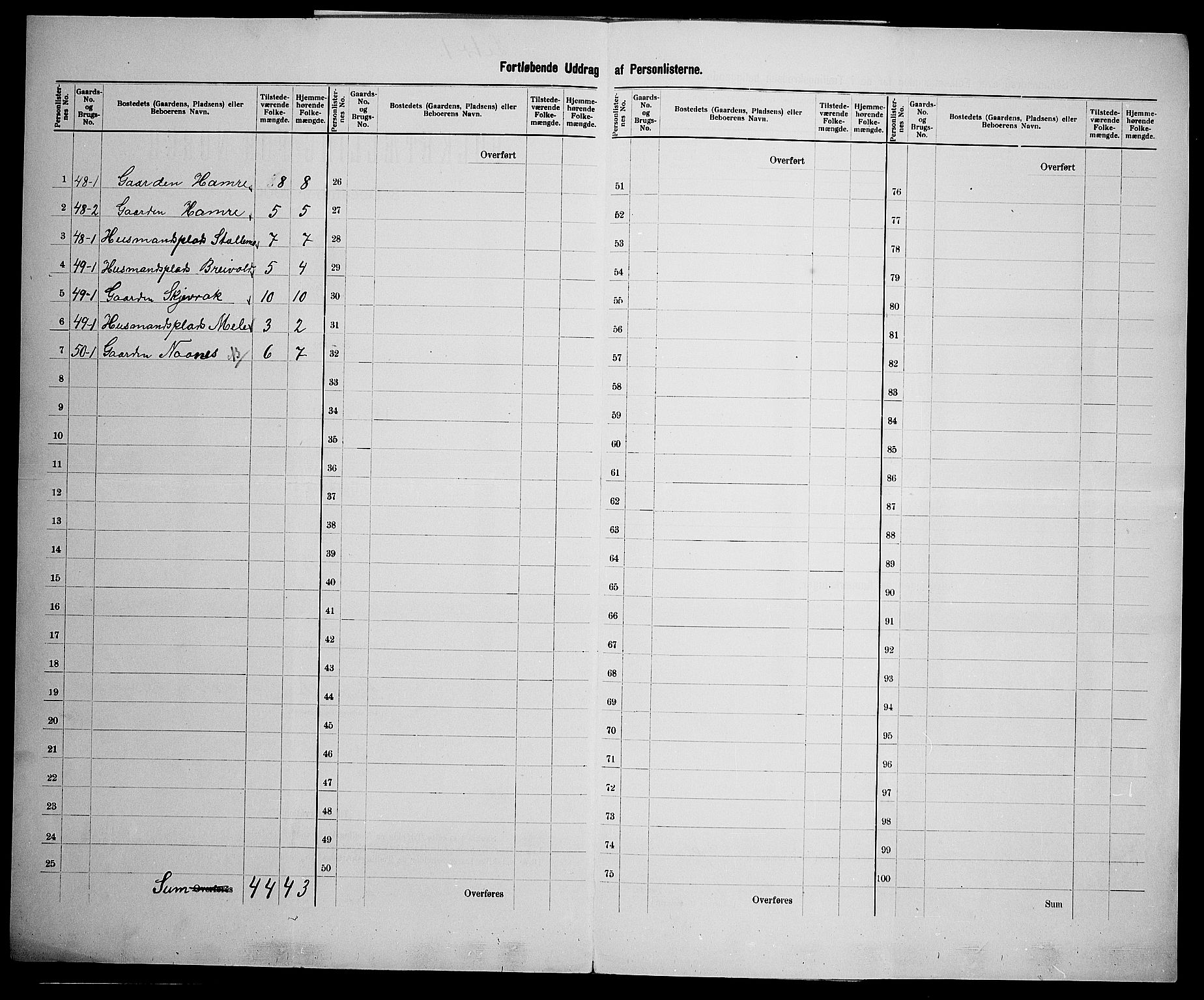 SAK, 1900 census for Bygland, 1900, p. 33