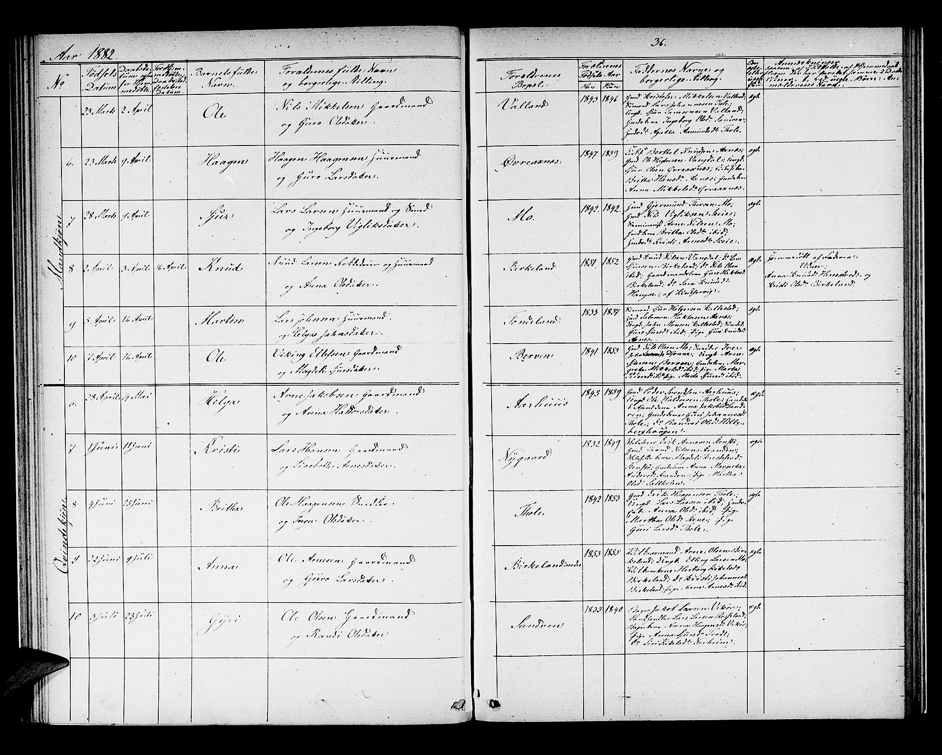Kvam sokneprestembete, SAB/A-76201/H/Hab: Parish register (copy) no. B 2, 1870-1883, p. 36