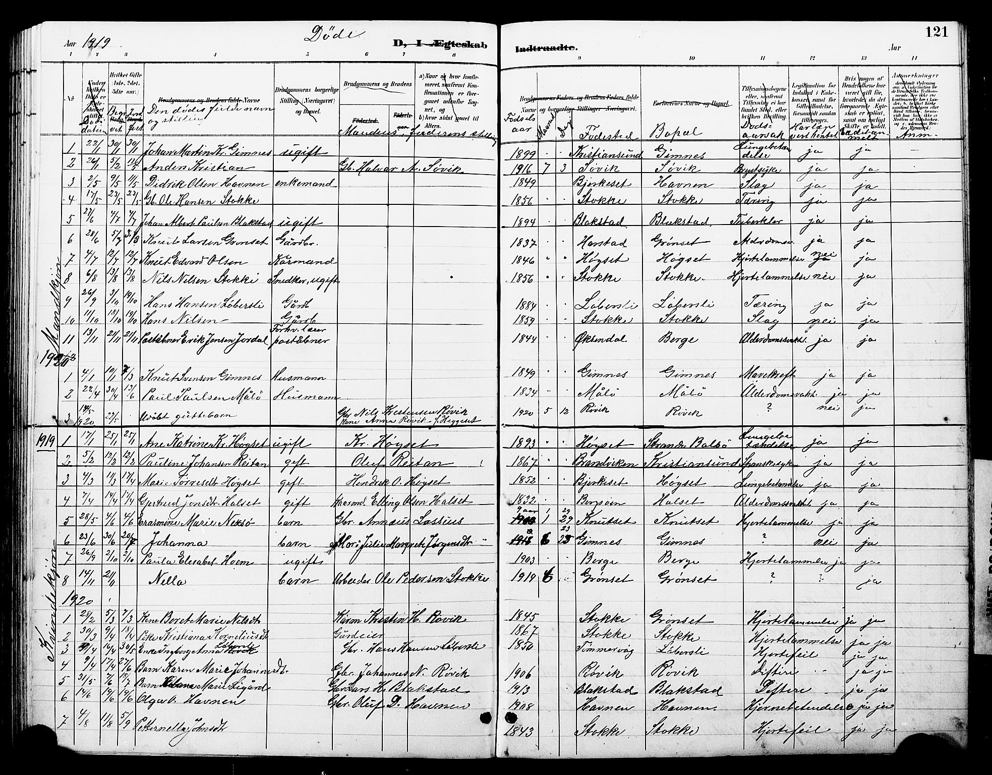 Ministerialprotokoller, klokkerbøker og fødselsregistre - Møre og Romsdal, AV/SAT-A-1454/585/L0973: Parish register (copy) no. 585C01, 1893-1930, p. 121