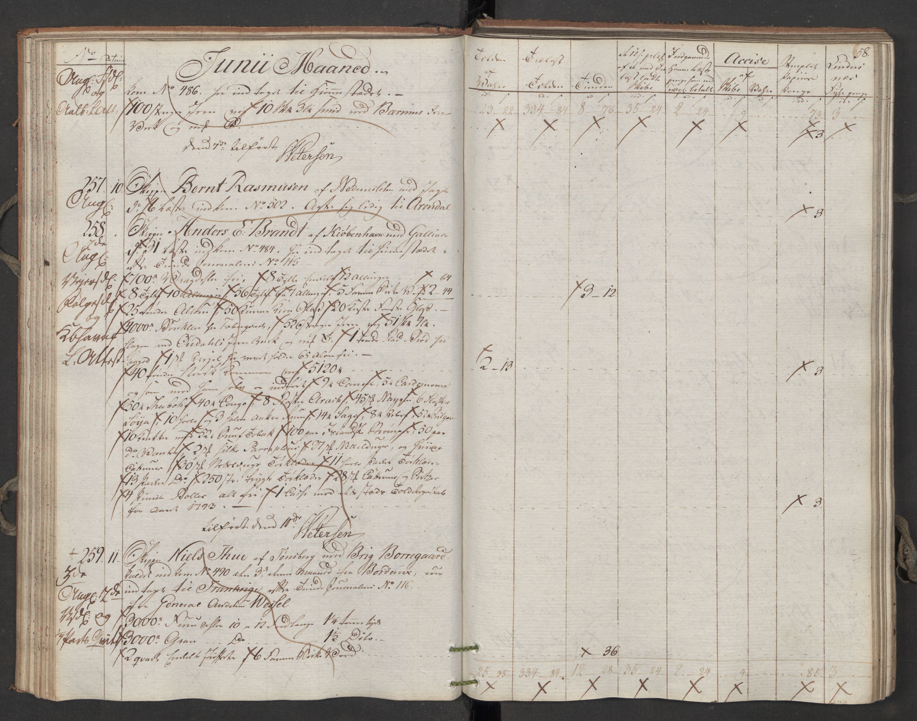 Generaltollkammeret, tollregnskaper, AV/RA-EA-5490/R06/L0196/0001: Tollregnskaper Kristiania / Utgående tollbok, 1794, p. 57b-58a