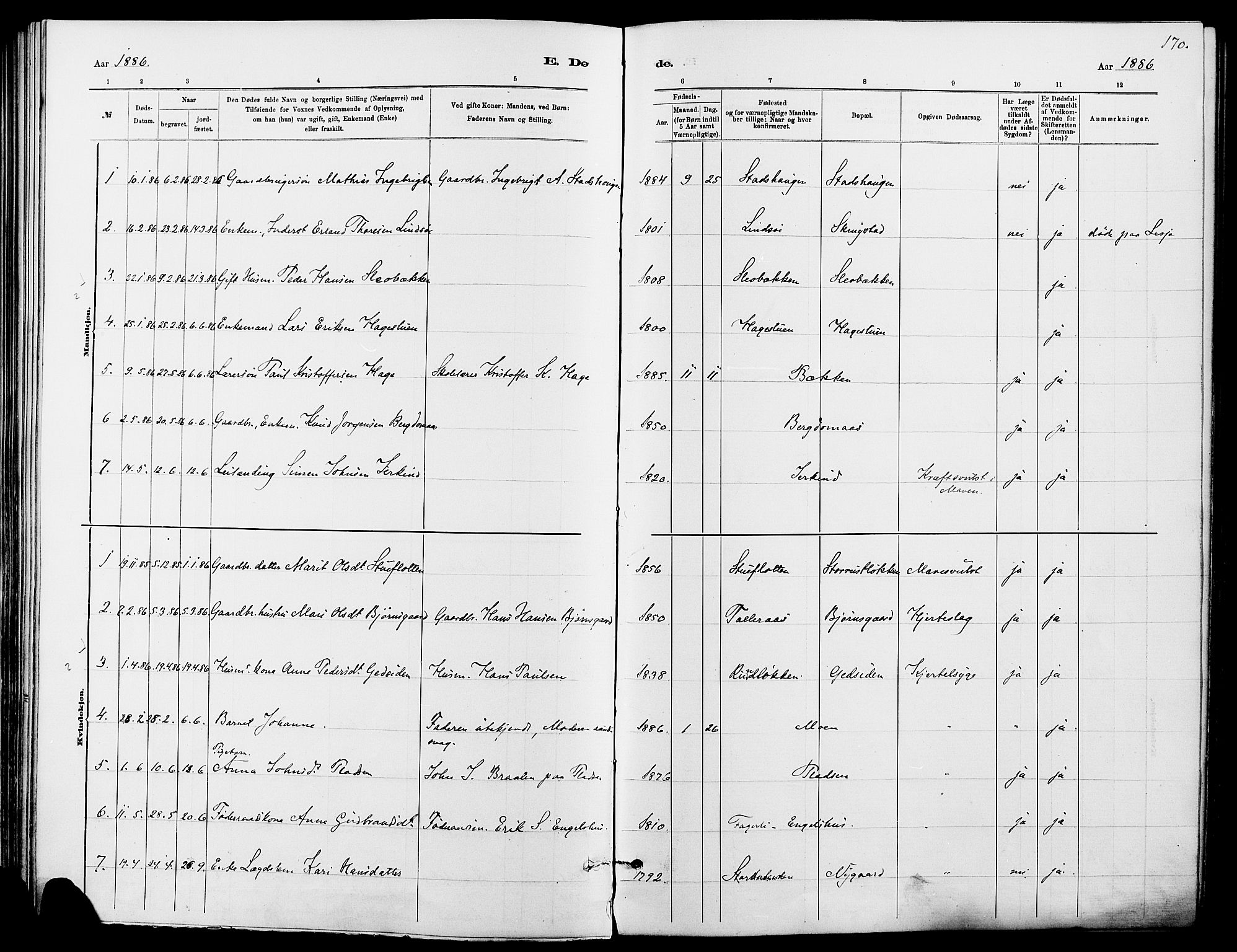 Dovre prestekontor, SAH/PREST-066/H/Ha/Haa/L0002: Parish register (official) no. 2, 1879-1890, p. 170