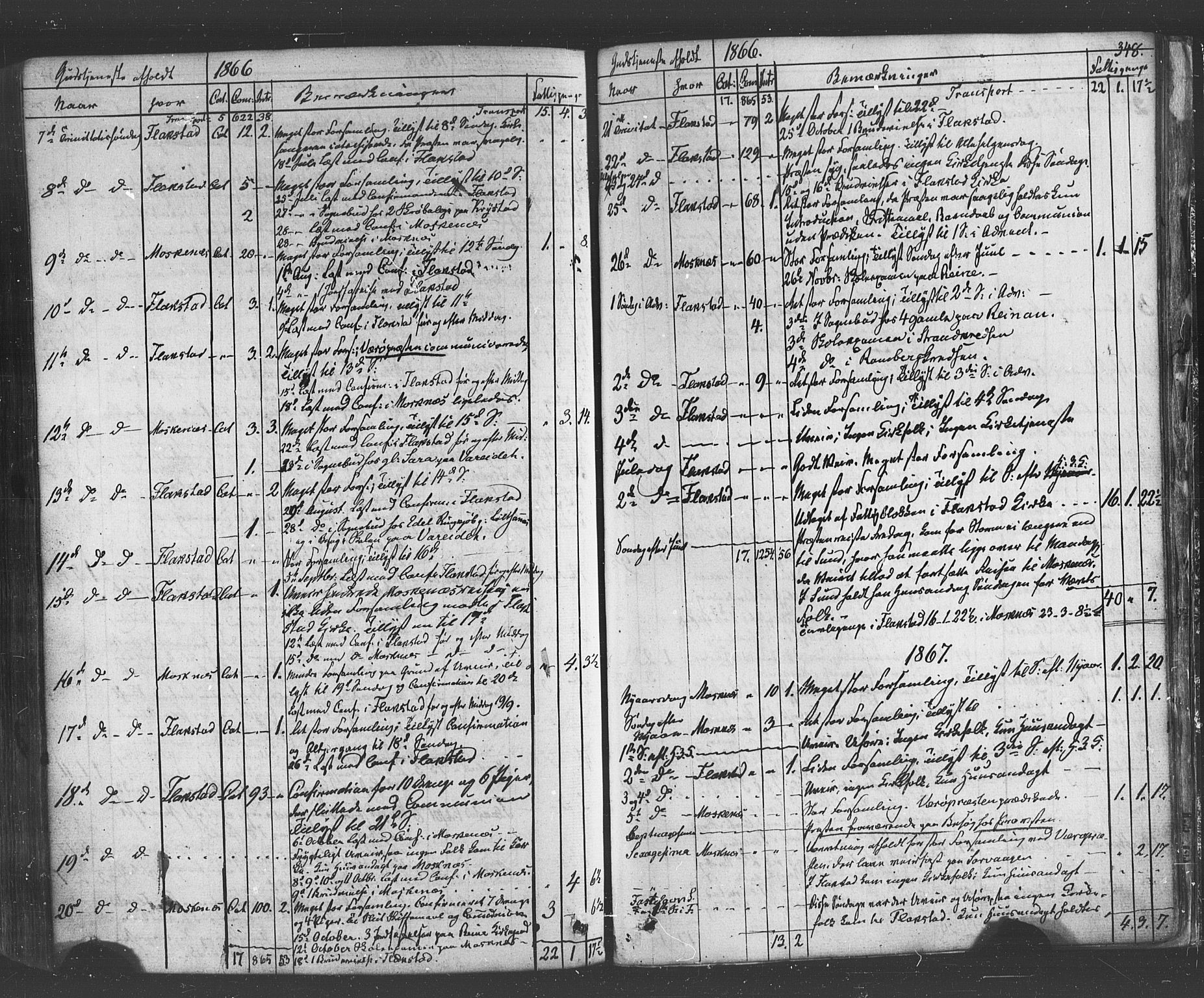 Ministerialprotokoller, klokkerbøker og fødselsregistre - Nordland, SAT/A-1459/885/L1203: Parish register (official) no. 885A04, 1859-1877, p. 348
