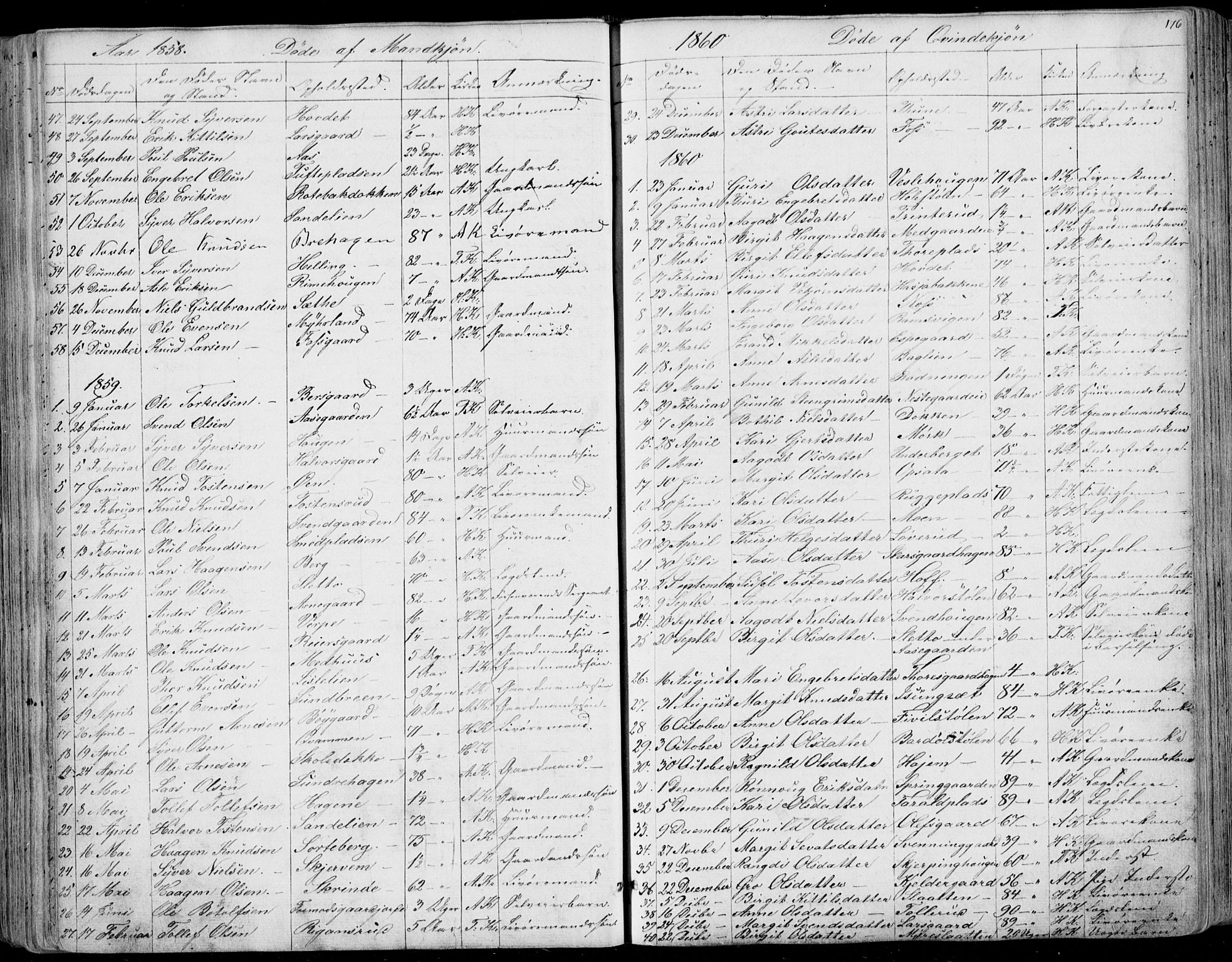 Ål kirkebøker, AV/SAKO-A-249/F/Fa/L0006: Parish register (official) no. I 6, 1849-1864, p. 176