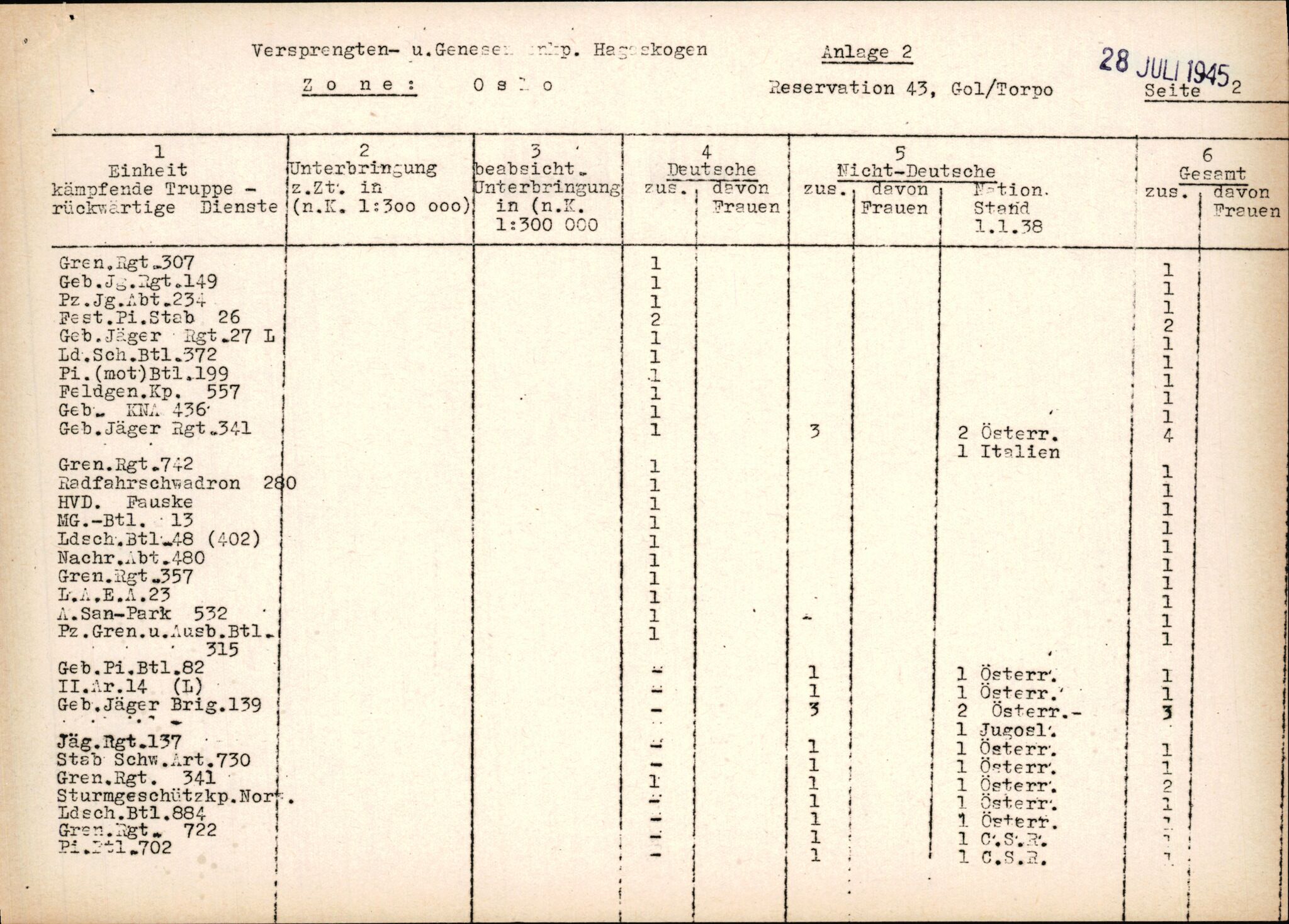 Forsvarets Overkommando. 2 kontor. Arkiv 11.4. Spredte tyske arkivsaker, AV/RA-RAFA-7031/D/Dar/Darc/L0014: FO.II, 1945, p. 96