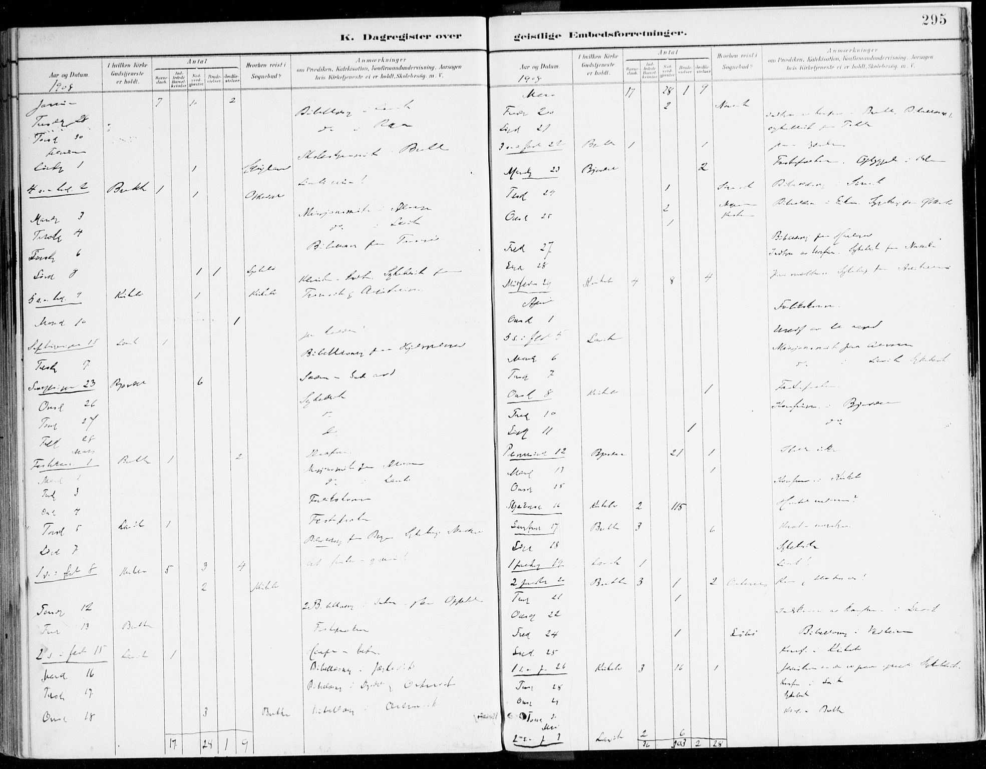 Lavik sokneprestembete, AV/SAB-A-80901: Parish register (official) no. B 1, 1882-1908, p. 295