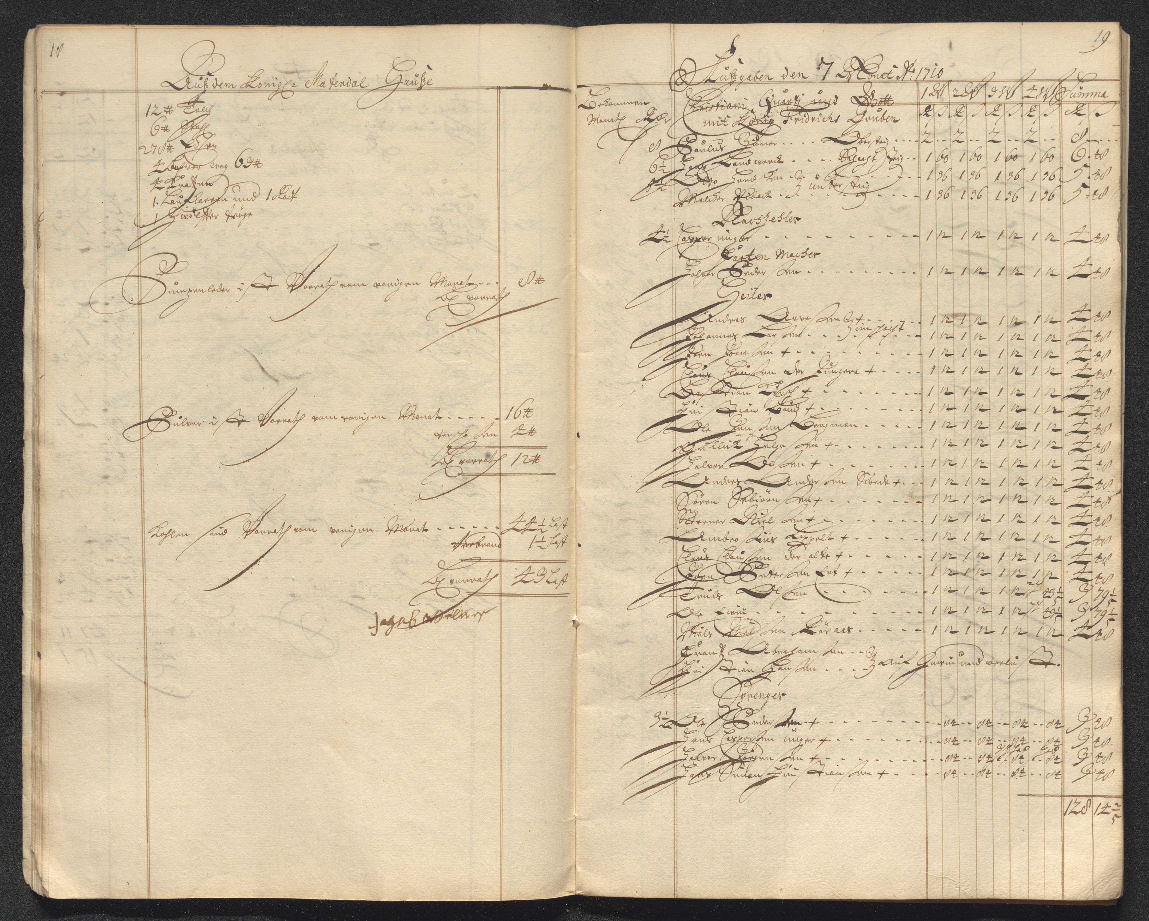 Kongsberg Sølvverk 1623-1816, AV/SAKO-EA-3135/001/D/Dc/Dcd/L0098: Utgiftsregnskap for gruver m.m. , 1710, p. 249