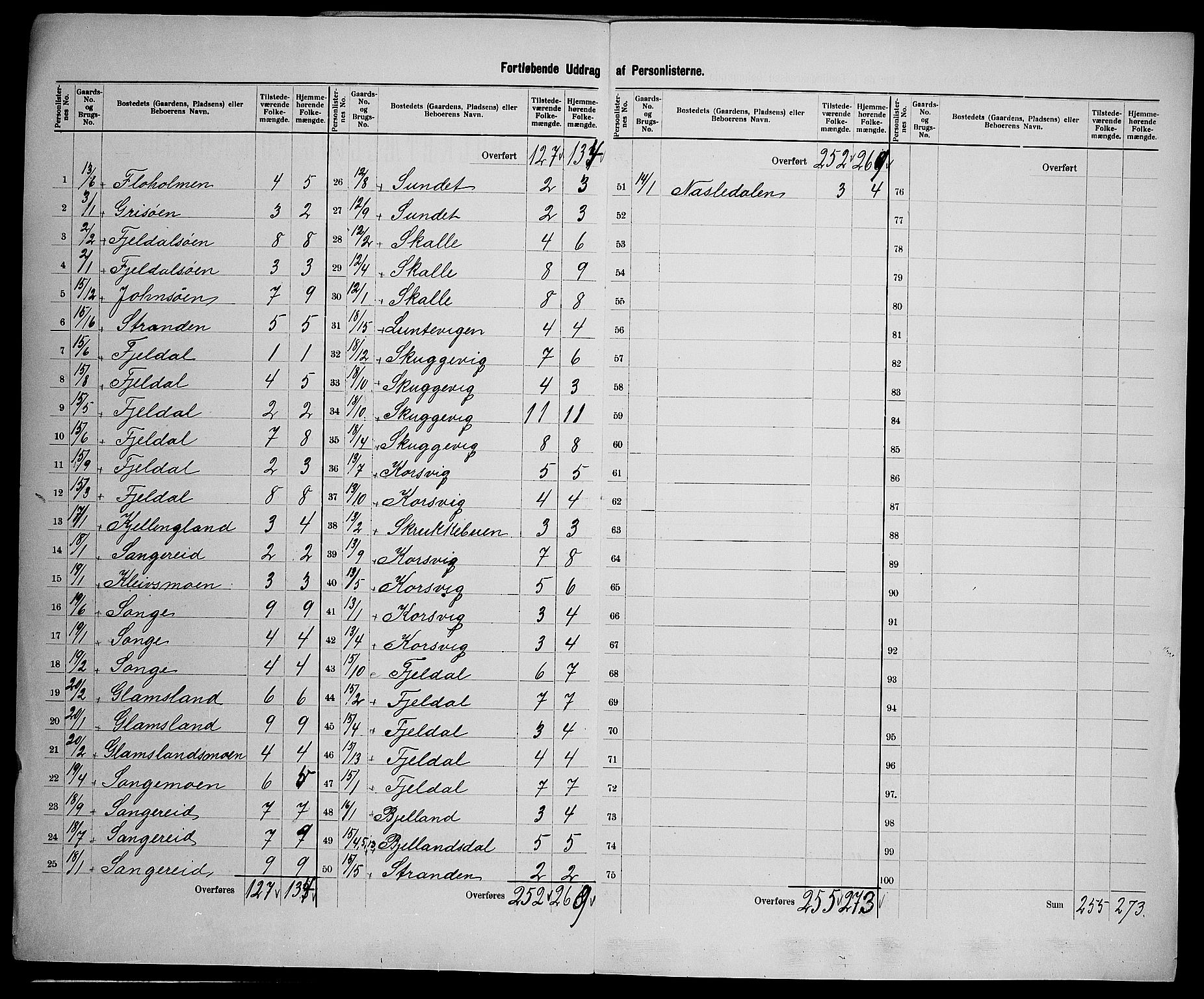 SAK, 1900 census for Vestre Moland, 1900, p. 17