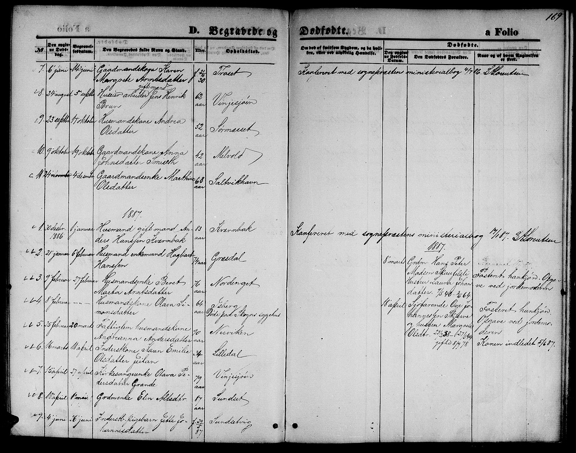 Ministerialprotokoller, klokkerbøker og fødselsregistre - Nord-Trøndelag, SAT/A-1458/733/L0326: Parish register (copy) no. 733C01, 1871-1887, p. 169