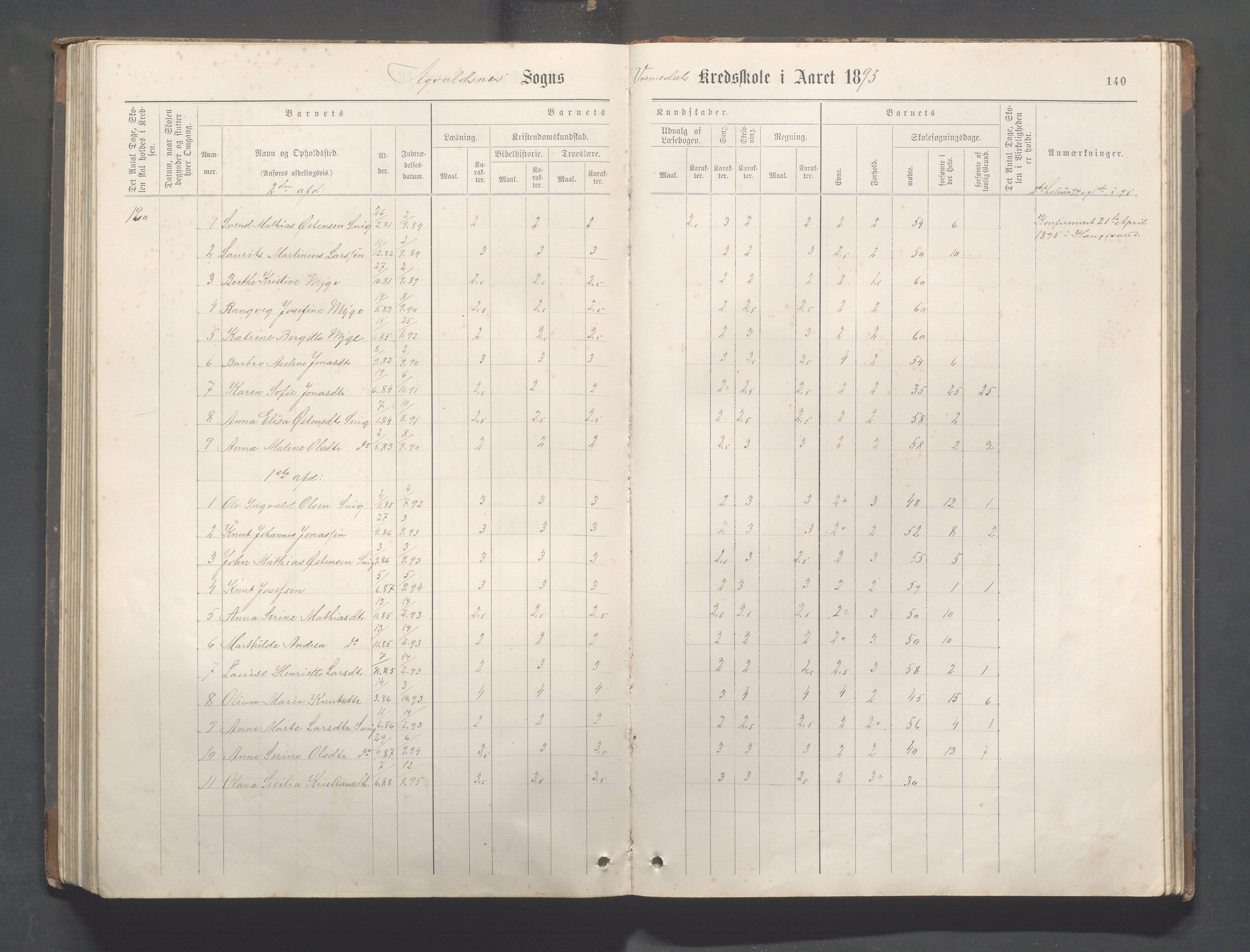 Avaldsnes Kommune - Kolnes skole, IKAR/K-101719/H/L0001: Skoleprotokoll for Kolnes, Snik,Vormedal, 1882-1918, p. 140