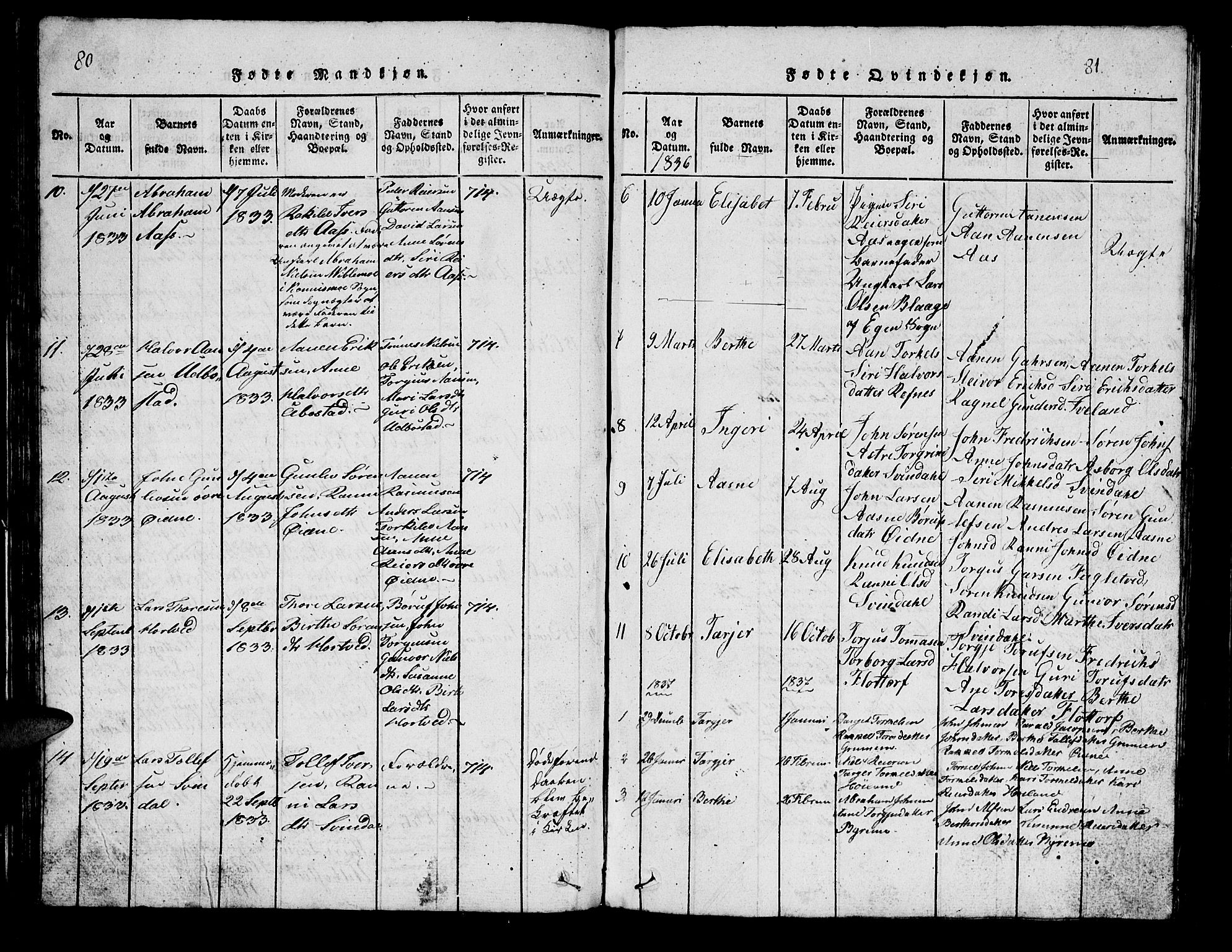 Bjelland sokneprestkontor, SAK/1111-0005/F/Fb/Fbc/L0001: Parish register (copy) no. B 1, 1815-1870, p. 80-81