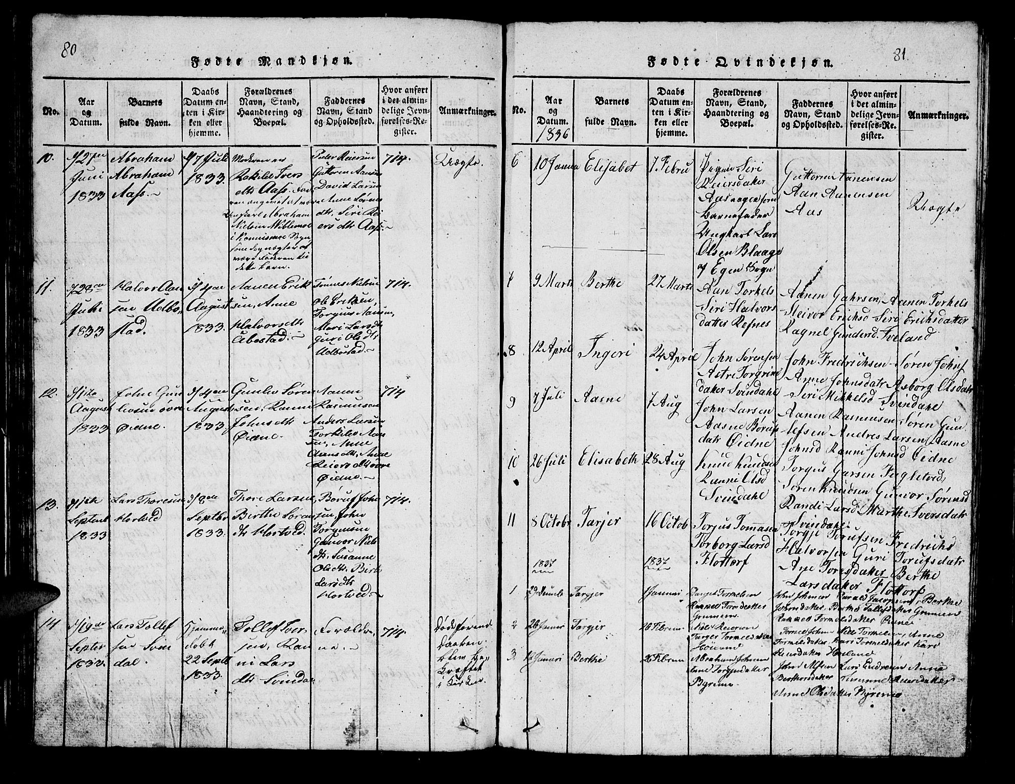 Bjelland sokneprestkontor, AV/SAK-1111-0005/F/Fb/Fbc/L0001: Parish register (copy) no. B 1, 1815-1870, p. 80-81