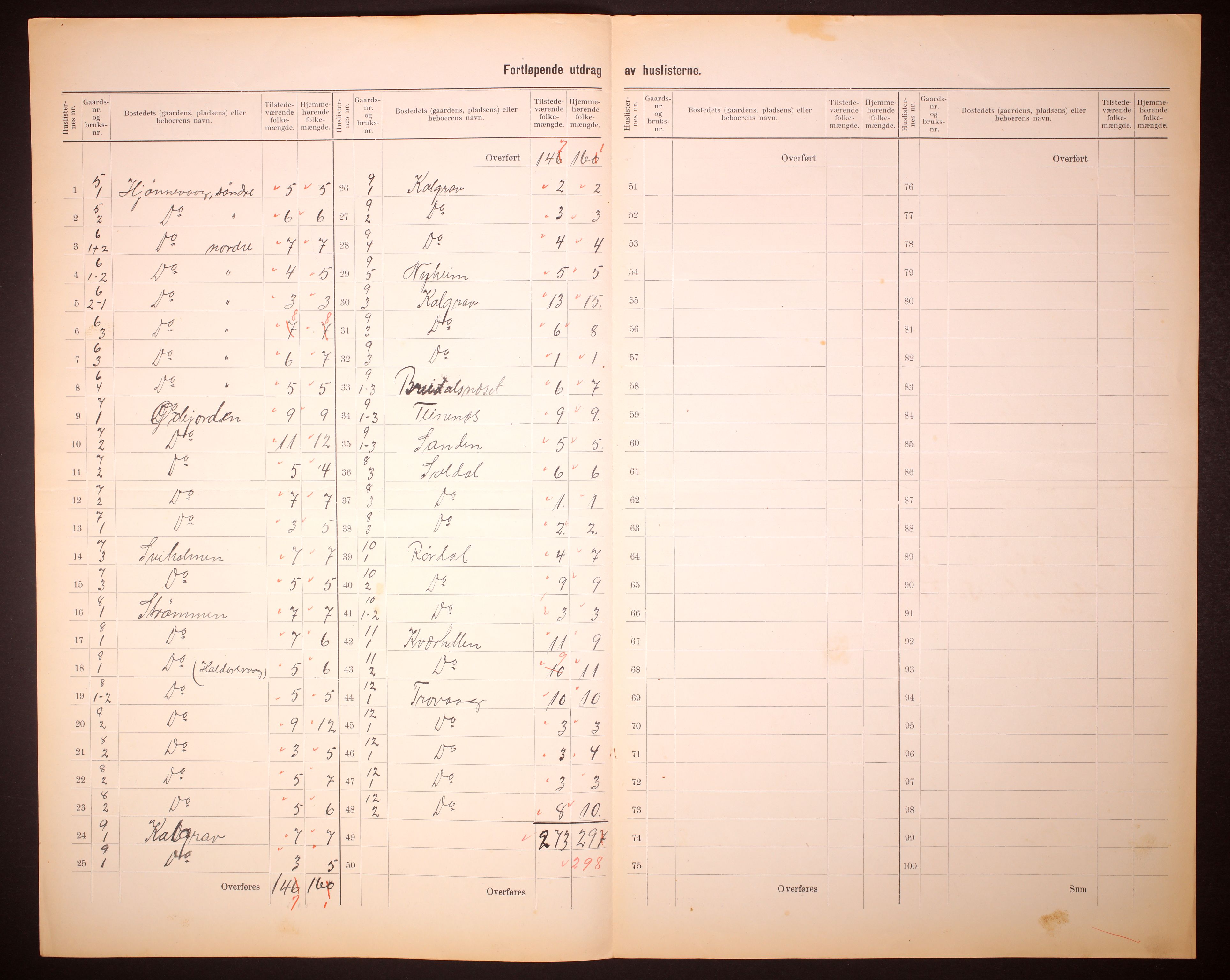 RA, 1910 census for Solund, 1910, p. 8