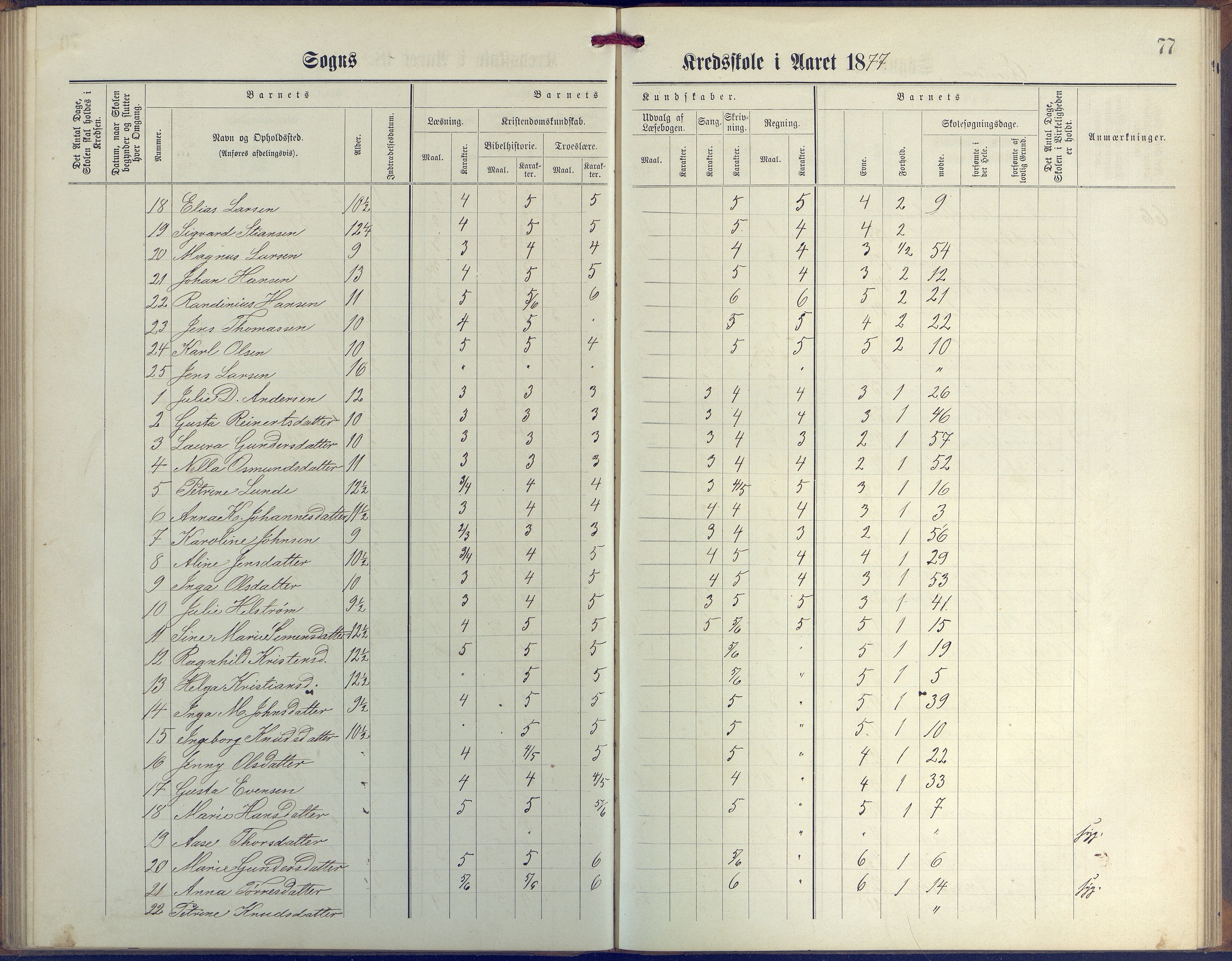 Øyestad kommune frem til 1979, AAKS/KA0920-PK/06/06G/L0003: Skoleprotokoll, 1877-1889, p. 77