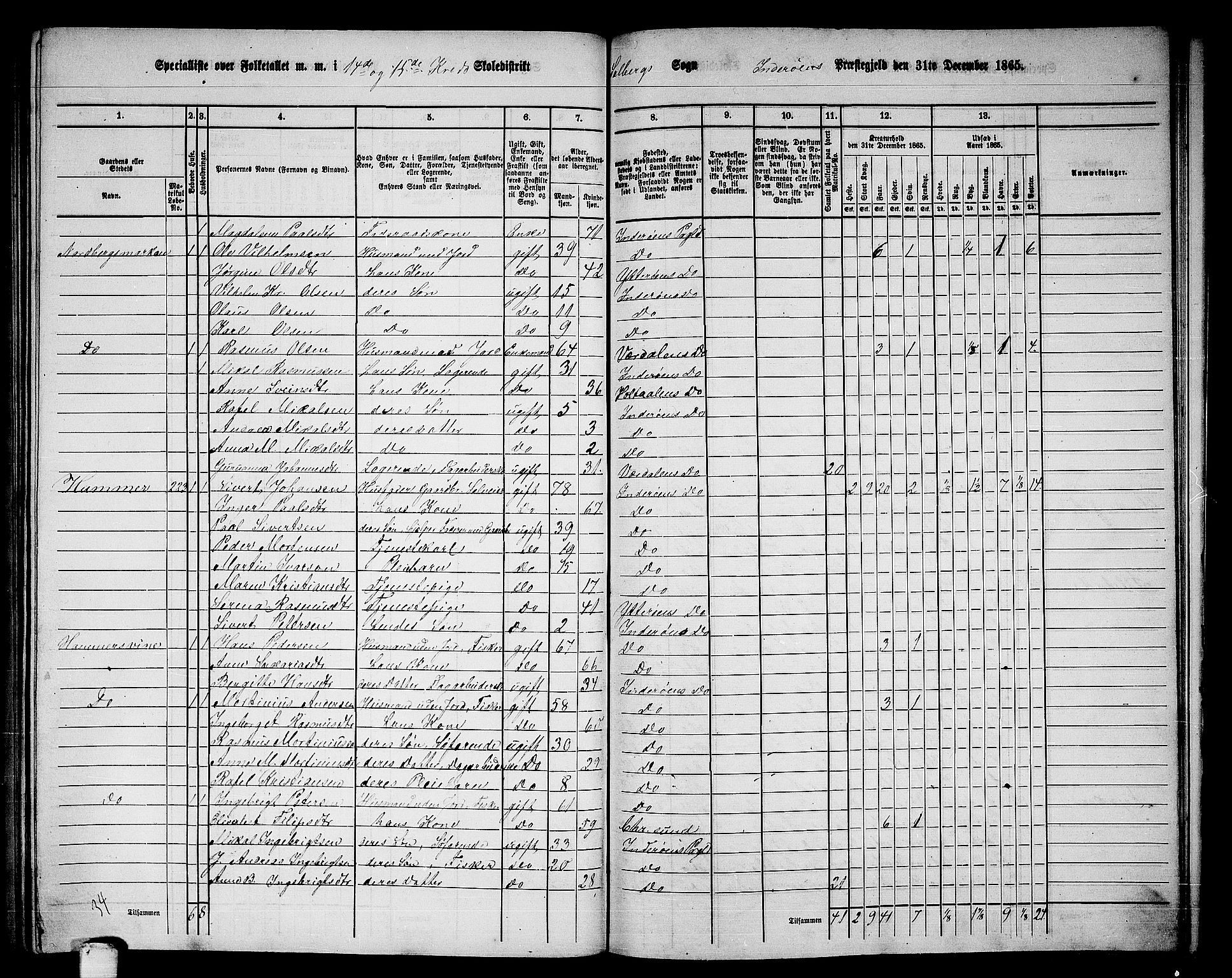 RA, 1865 census for Inderøy, 1865, p. 194