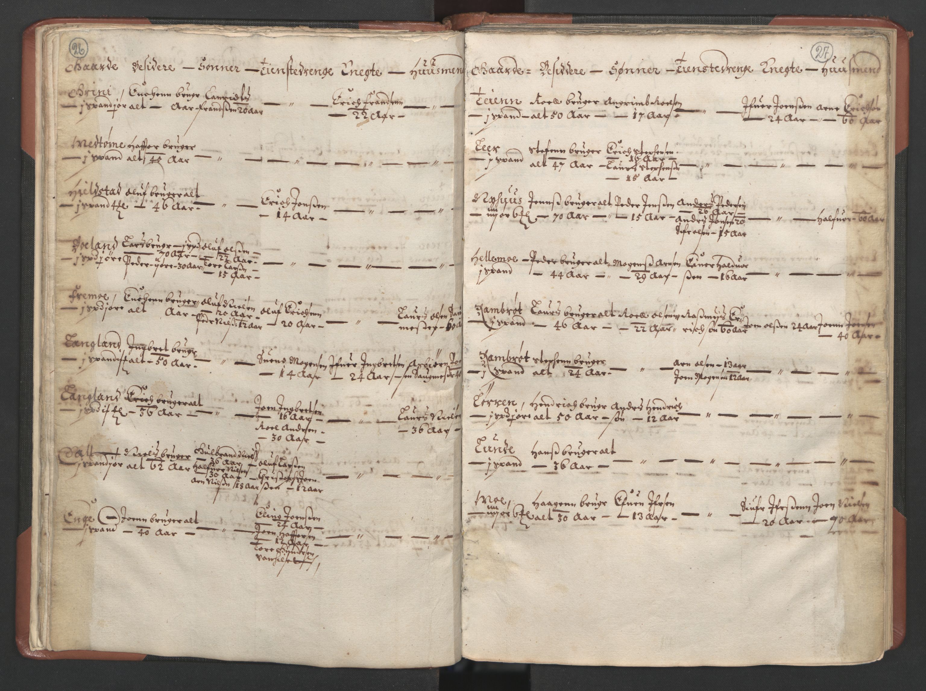 RA, Bailiff's Census 1664-1666, no. 18: Gauldal fogderi, Strinda fogderi and Orkdal fogderi, 1664, p. 26-27