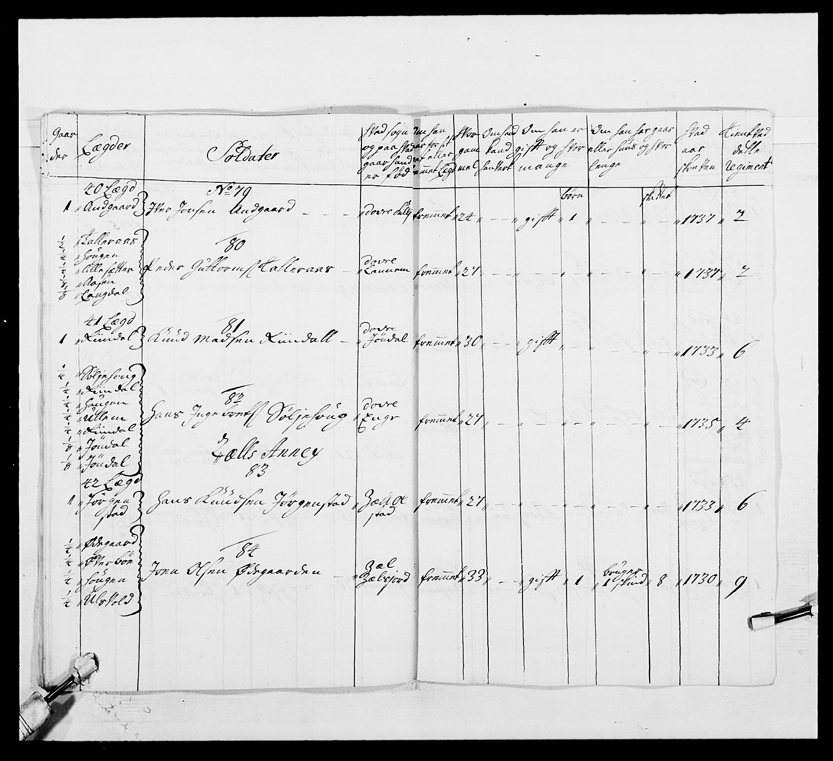 Kommanderende general (KG I) med Det norske krigsdirektorium, AV/RA-EA-5419/E/Ea/L0502: 1. Opplandske regiment, 1720-1743, p. 245