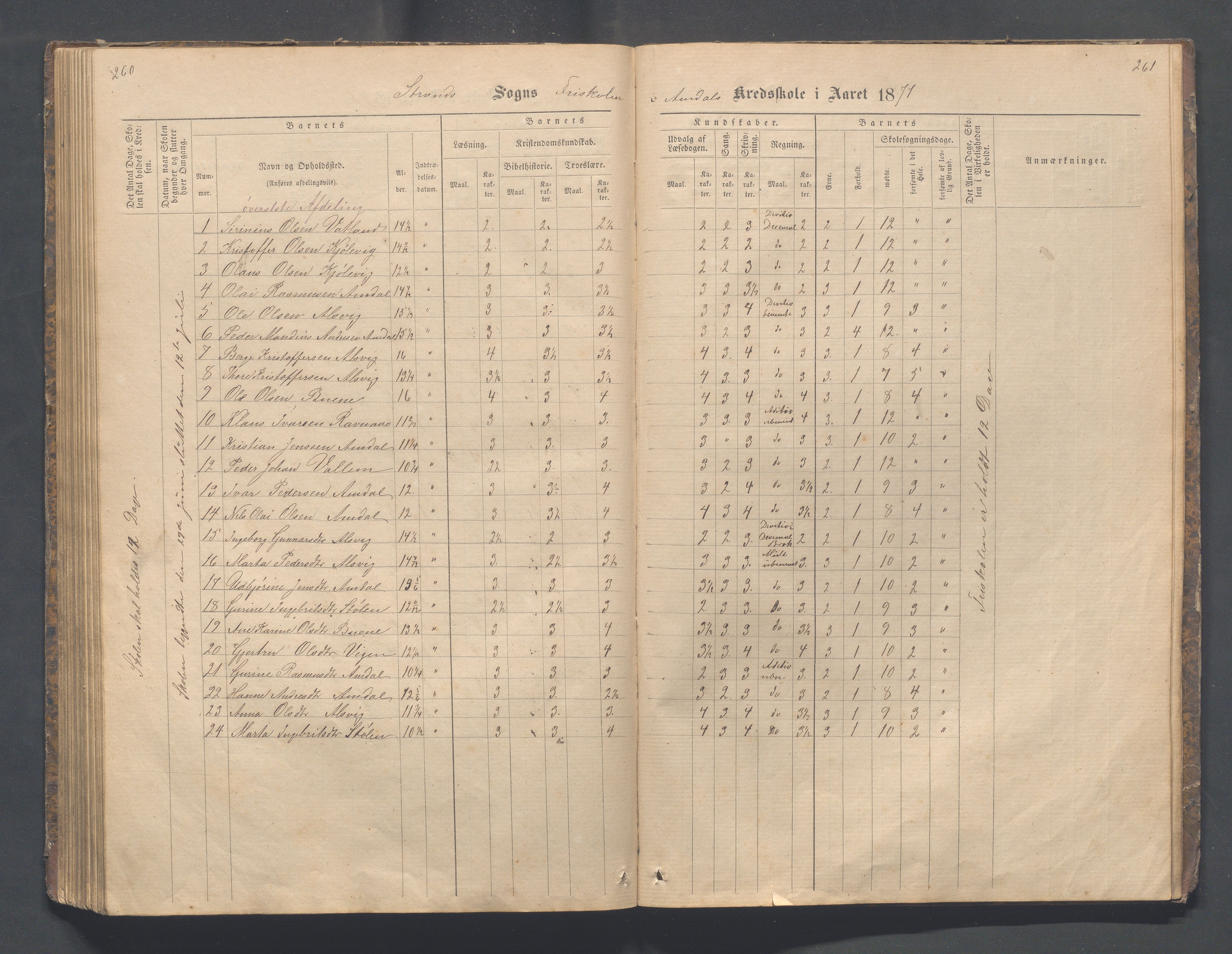 Strand kommune - Fiskå skole, IKAR/A-155/H/L0001: Skoleprotokoll for Krogevoll,Fiskå, Amdal og Vatland krets, 1874-1891, p. 260-261