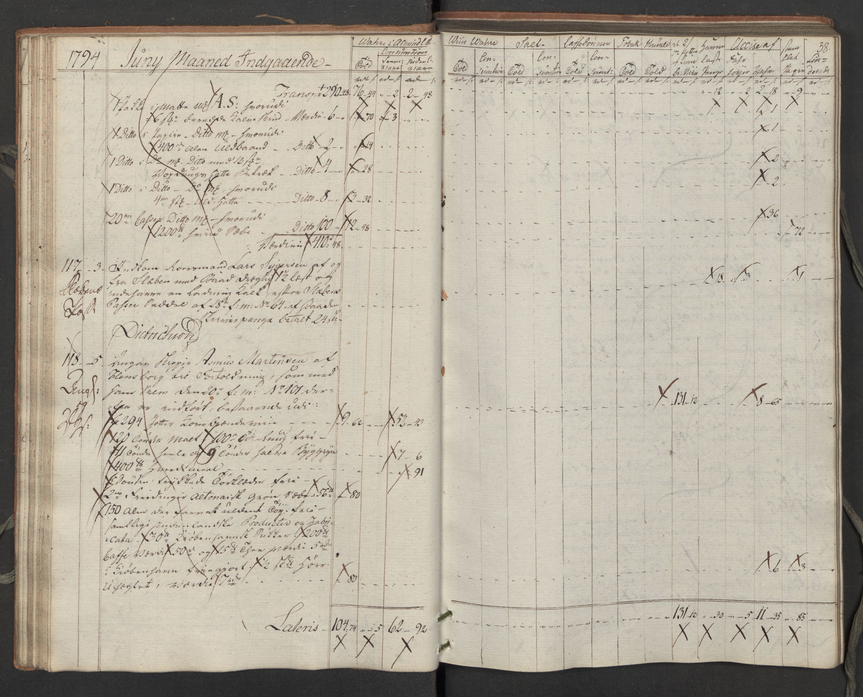 Generaltollkammeret, tollregnskaper, RA/EA-5490/R02/L0115/0001: Tollregnskaper Fredrikstad / Inngående tollbok, 1794, p. 37b-38a