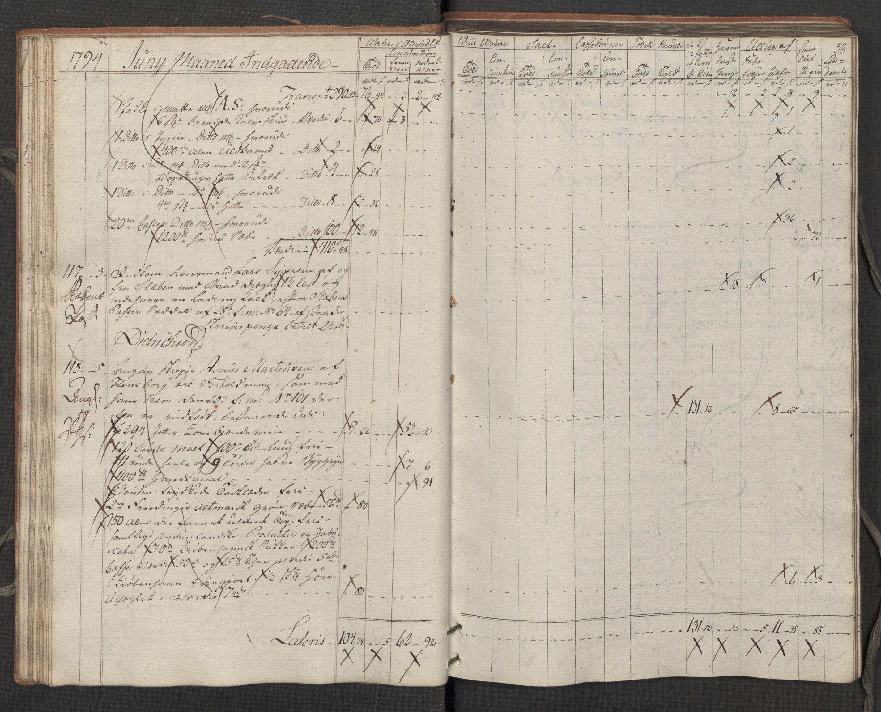 Generaltollkammeret, tollregnskaper, AV/RA-EA-5490/R02/L0115/0001: Tollregnskaper Fredrikstad / Inngående tollbok, 1794, p. 37b-38a