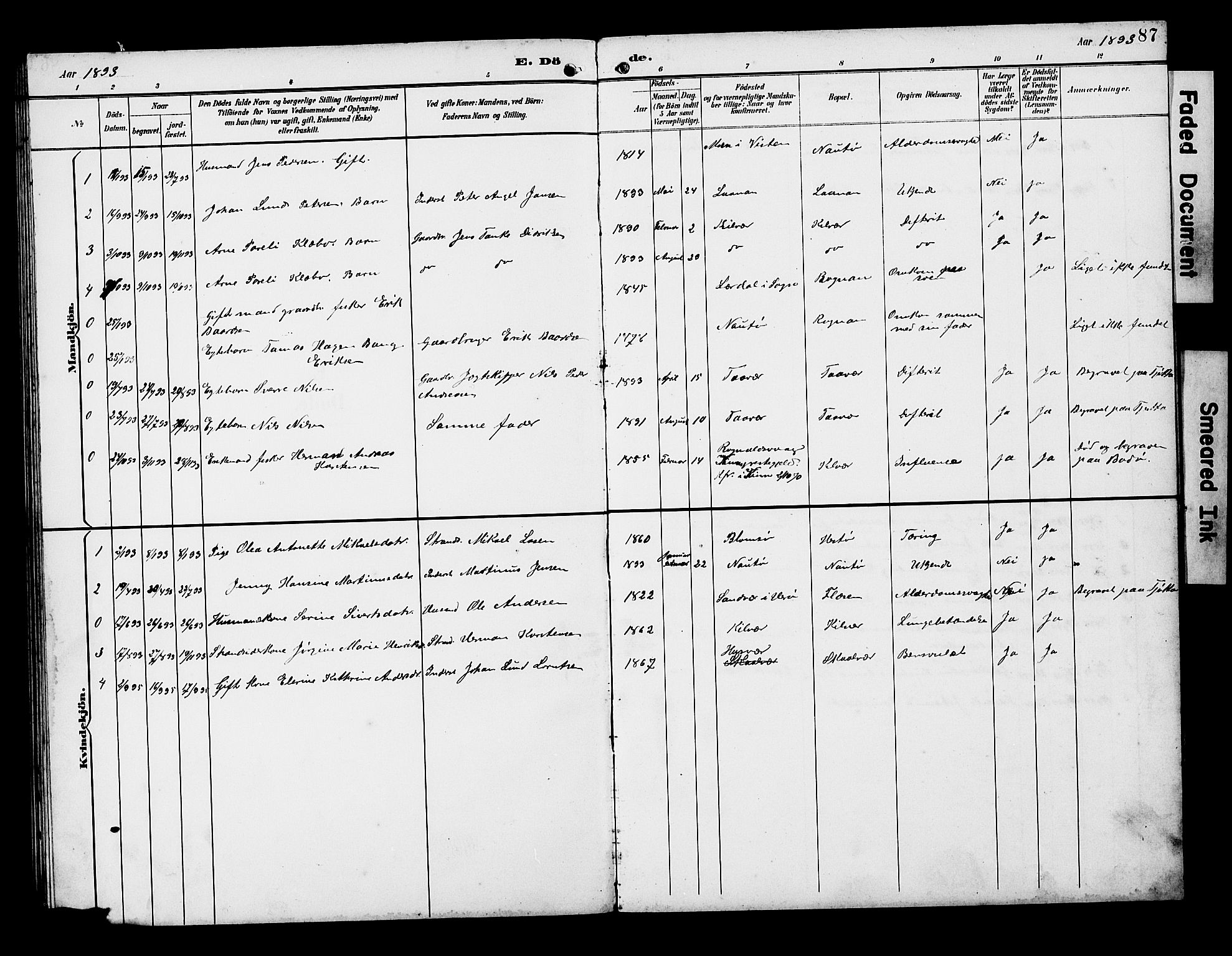Ministerialprotokoller, klokkerbøker og fødselsregistre - Nordland, SAT/A-1459/818/L0273: Parish register (copy) no. 818C01, 1893-1928, p. 87