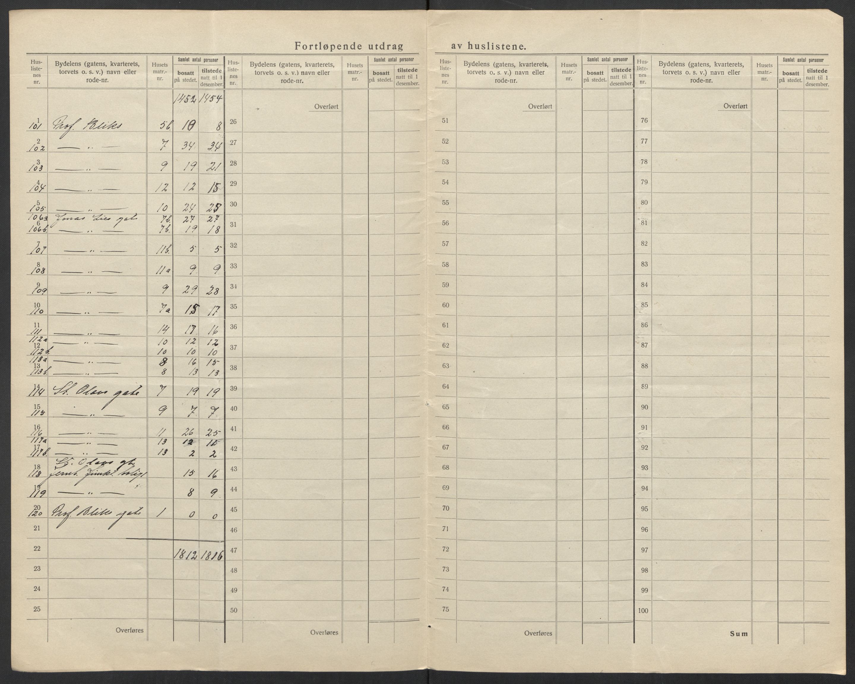 SAT, 1920 census for Narvik, 1920, p. 16