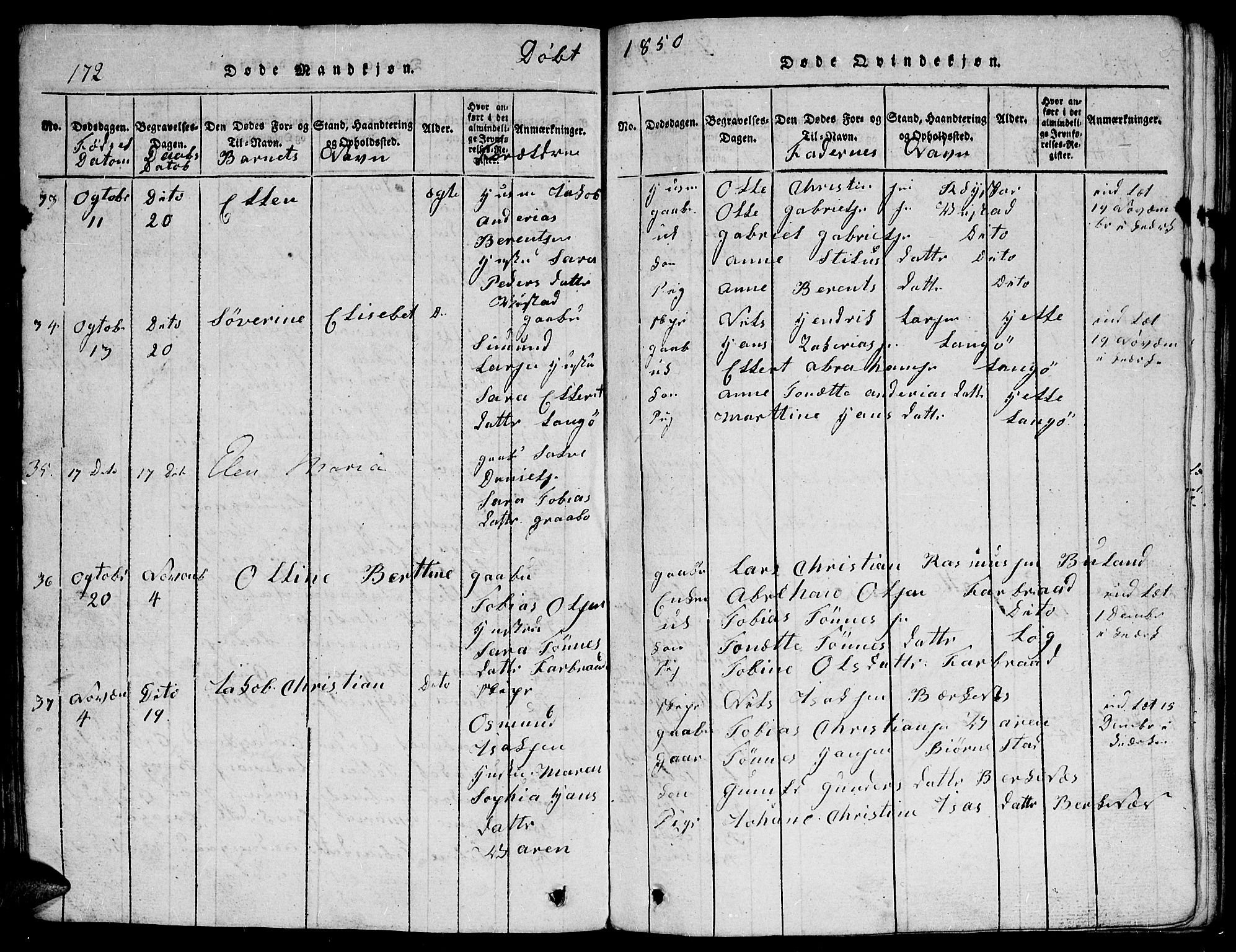 Herad sokneprestkontor, AV/SAK-1111-0018/F/Fb/Fbb/L0001: Parish register (copy) no. B 1, 1815-1852, p. 172