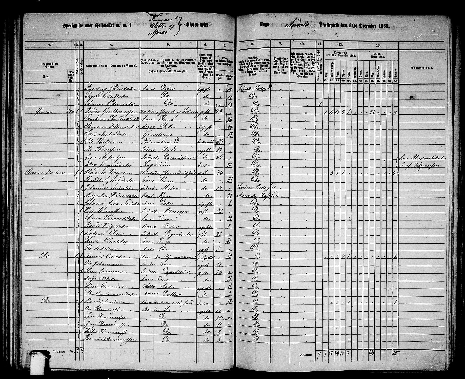 RA, 1865 census for Årdal, 1865, p. 77