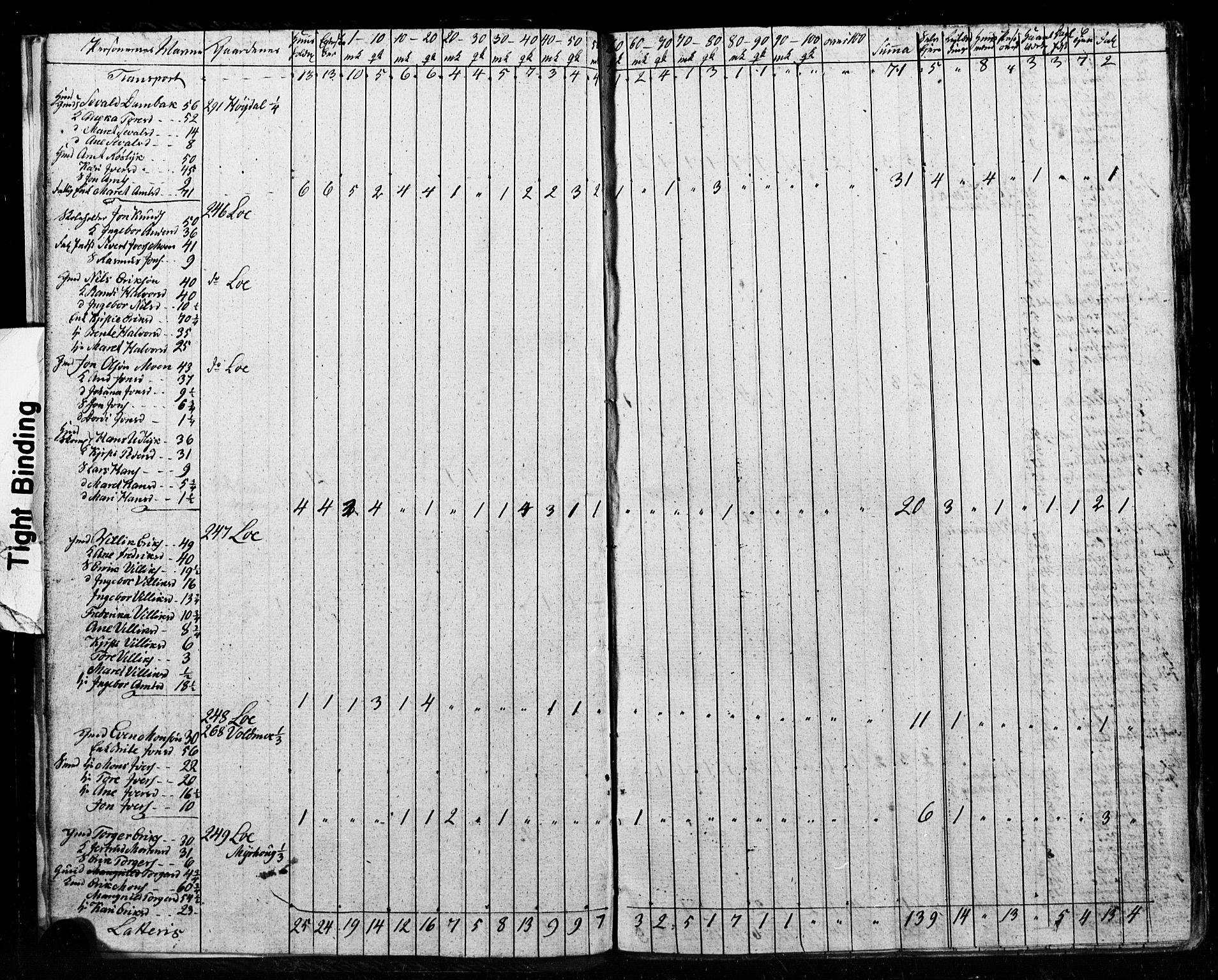 , 1825 Census for Meldal parish, 1825, p. 10