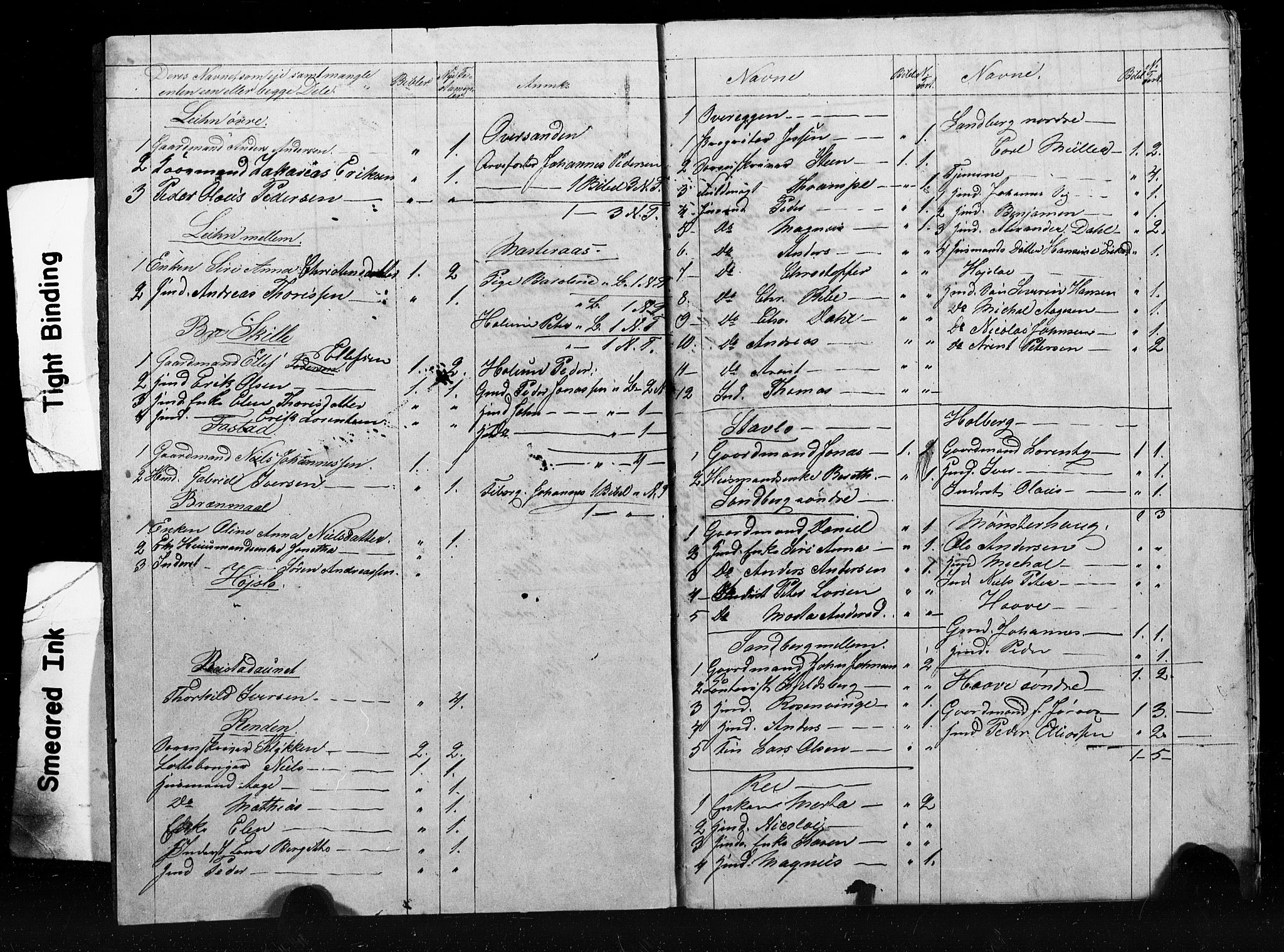 , Census 1855 for Skogn, 1855, p. 22