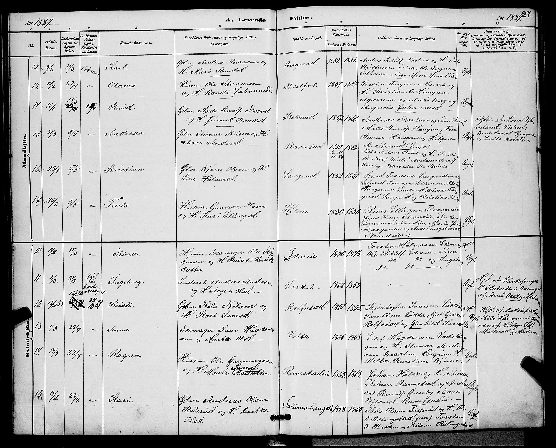 Sigdal kirkebøker, AV/SAKO-A-245/G/Ga/L0005: Parish register (copy) no. I 5, 1886-1900, p. 27