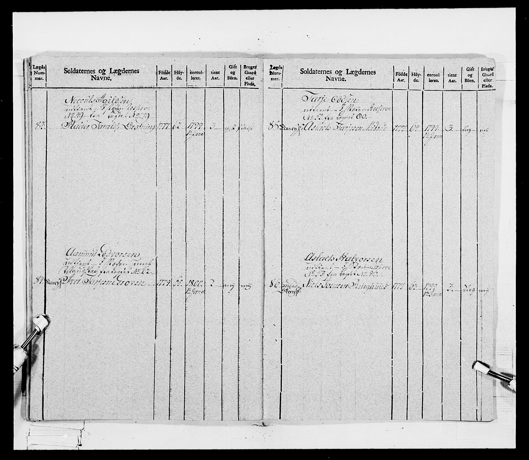 Generalitets- og kommissariatskollegiet, Det kongelige norske kommissariatskollegium, AV/RA-EA-5420/E/Eh/L0115: Telemarkske nasjonale infanteriregiment, 1802-1805, p. 130