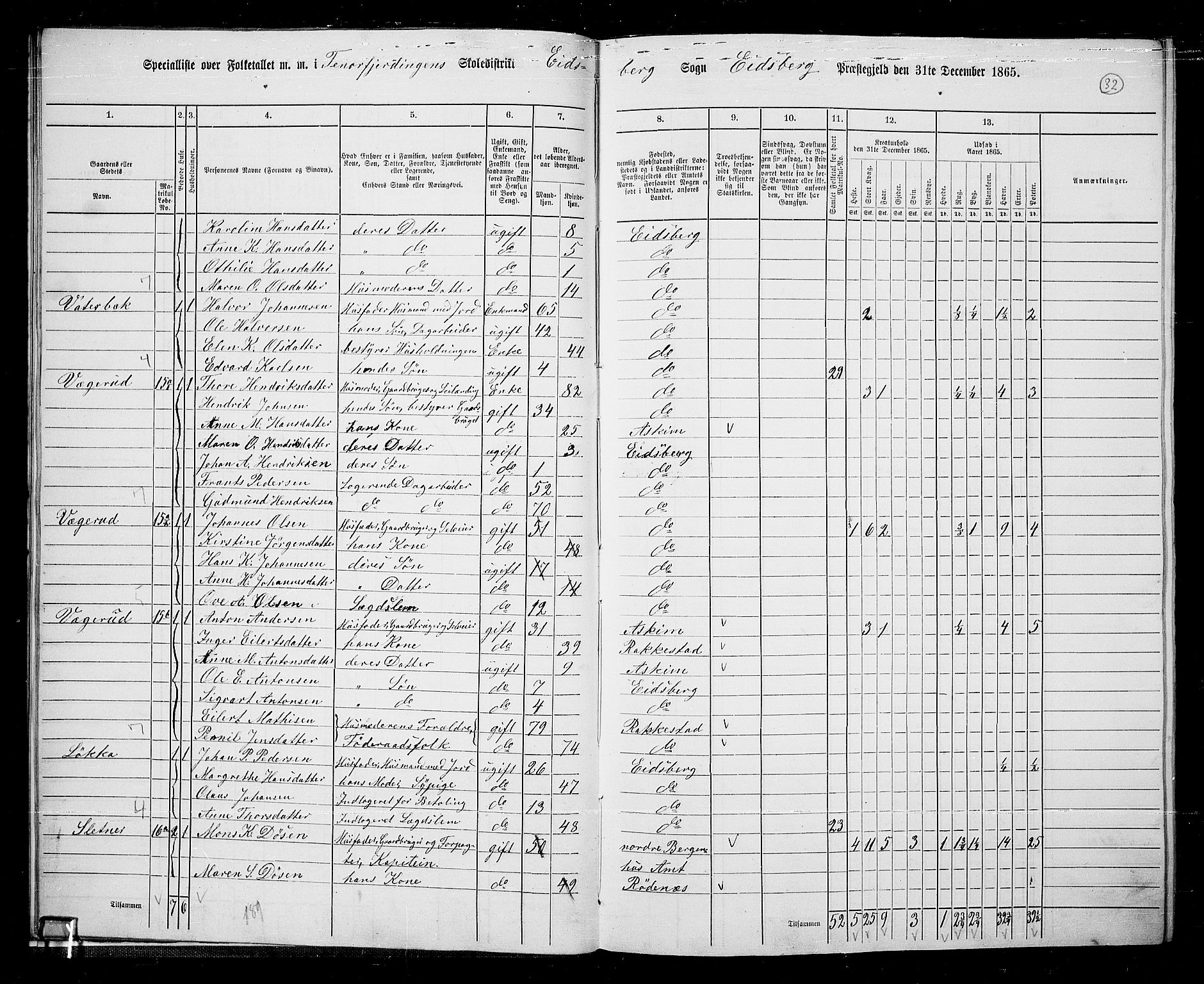 RA, 1865 census for Eidsberg, 1865, p. 27