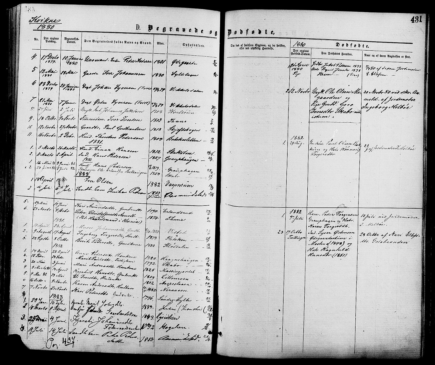 Nord-Fron prestekontor, SAH/PREST-080/H/Ha/Haa/L0002: Parish register (official) no. 2, 1865-1883, p. 431