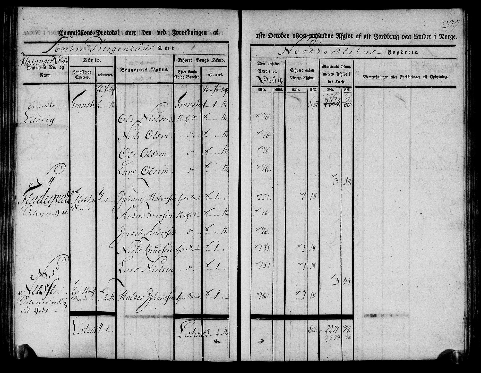 Rentekammeret inntil 1814, Realistisk ordnet avdeling, AV/RA-EA-4070/N/Ne/Nea/L0111: Nordhordland og Voss fogderi. Kommisjonsprotokoll for Nordhordland, 1803, p. 304