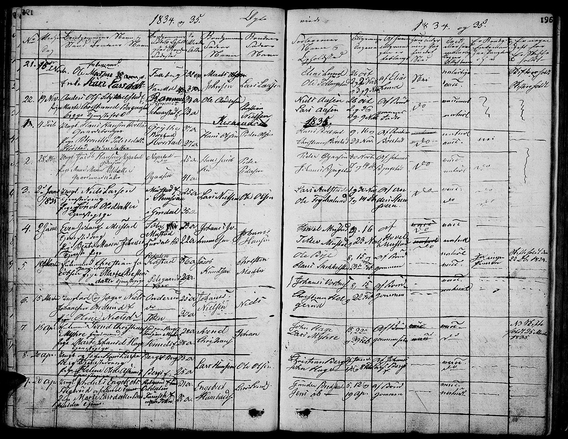 Vardal prestekontor, SAH/PREST-100/H/Ha/Hab/L0004: Parish register (copy) no. 4, 1831-1853, p. 195