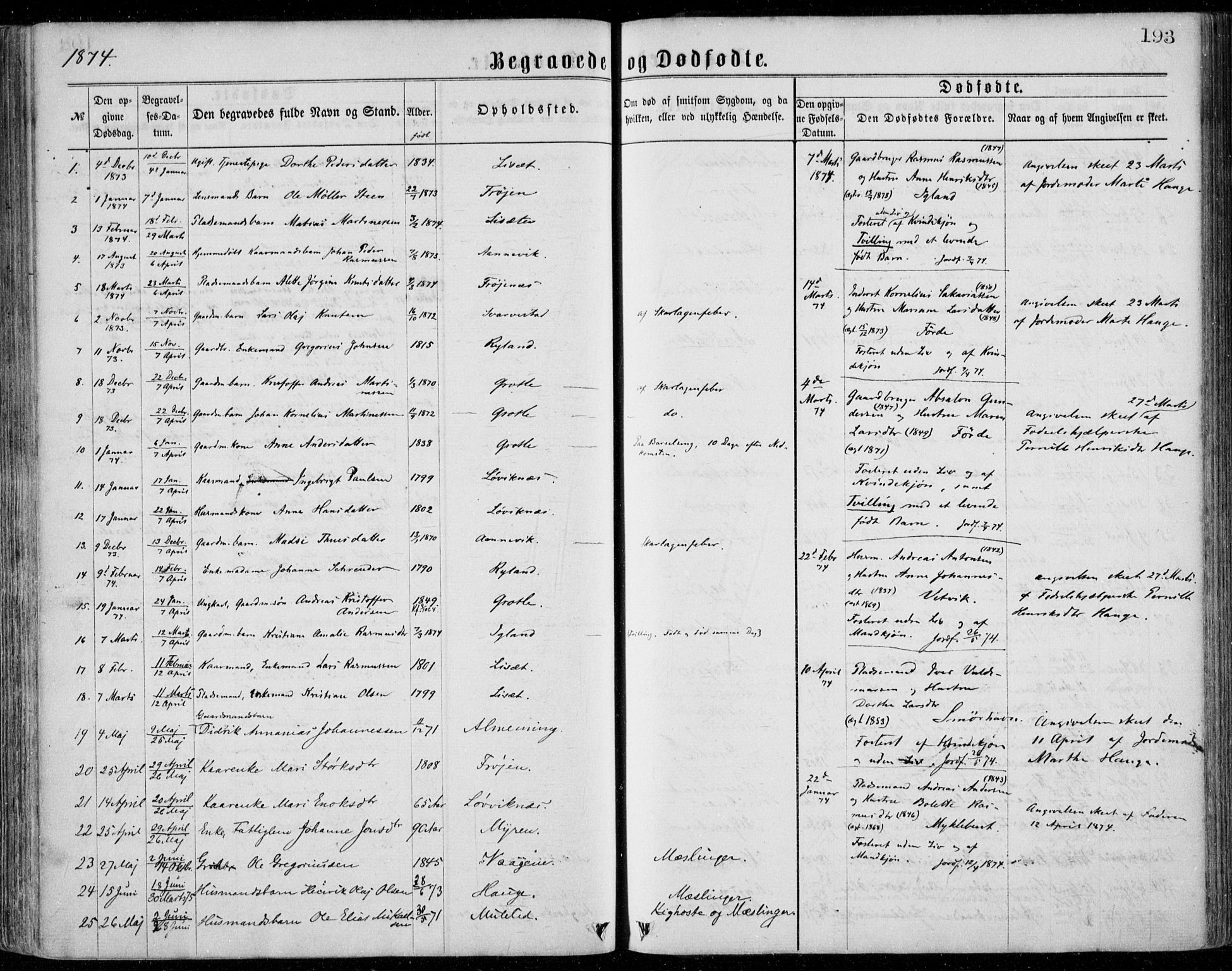 Bremanger sokneprestembete, SAB/A-82201/H/Haa/Haaa/L0001: Parish register (official) no. A  1, 1864-1883, p. 193