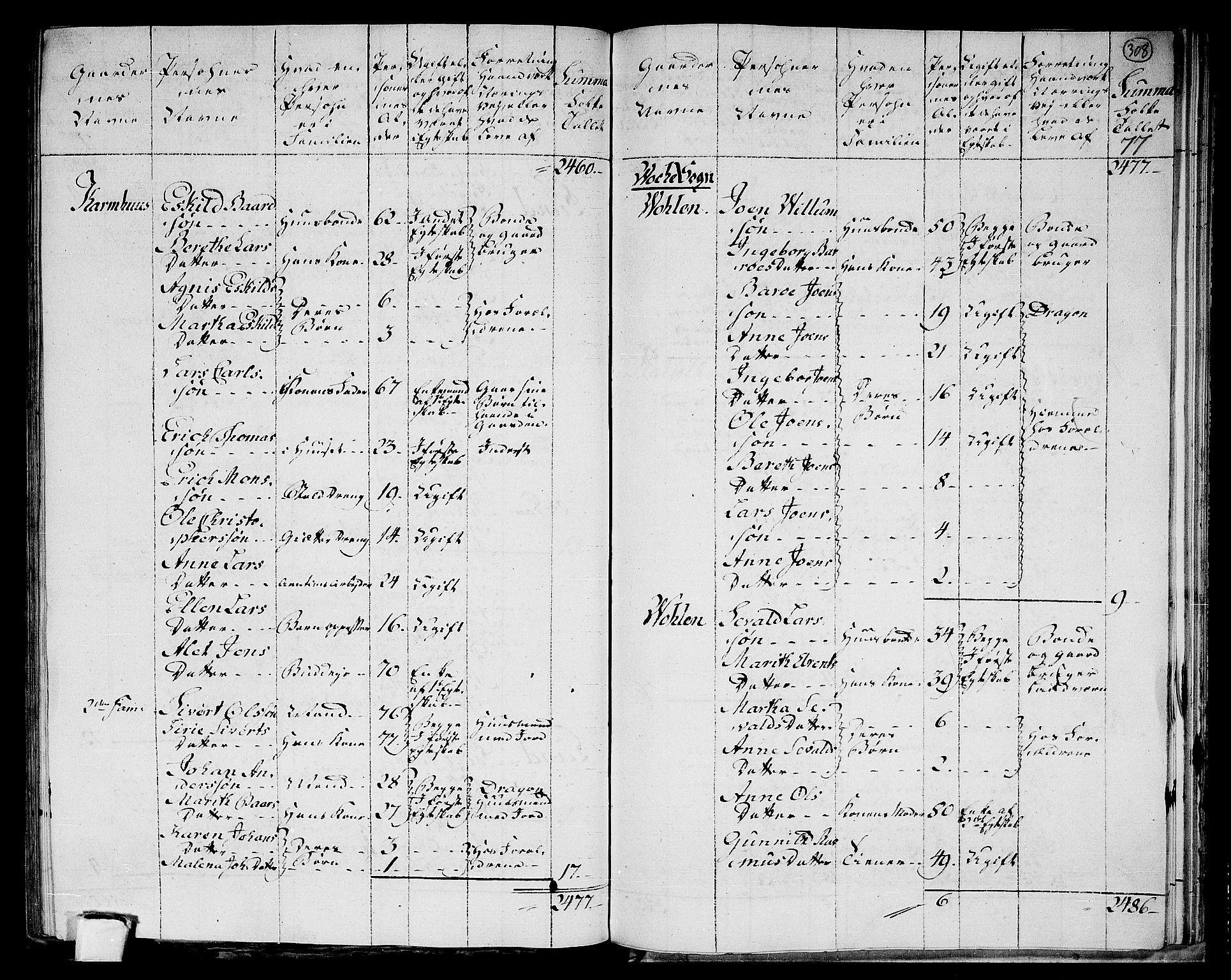 RA, 1801 census for 1721P Verdal, 1801, p. 307b-308a