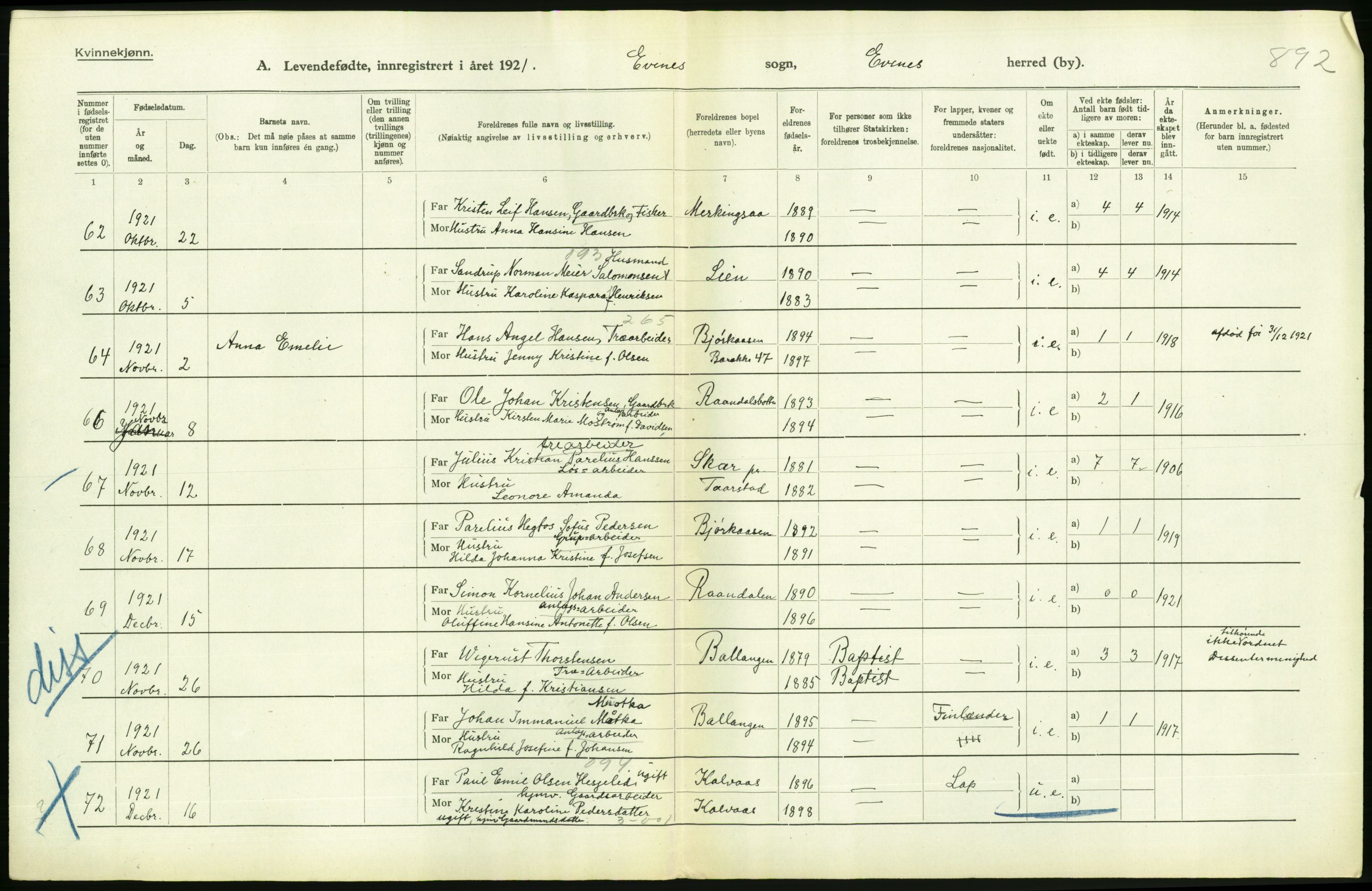 Statistisk sentralbyrå, Sosiodemografiske emner, Befolkning, AV/RA-S-2228/D/Df/Dfc/Dfca/L0049: Nordland fylke: Levendefødte menn og kvinner. Bygder., 1921, p. 290