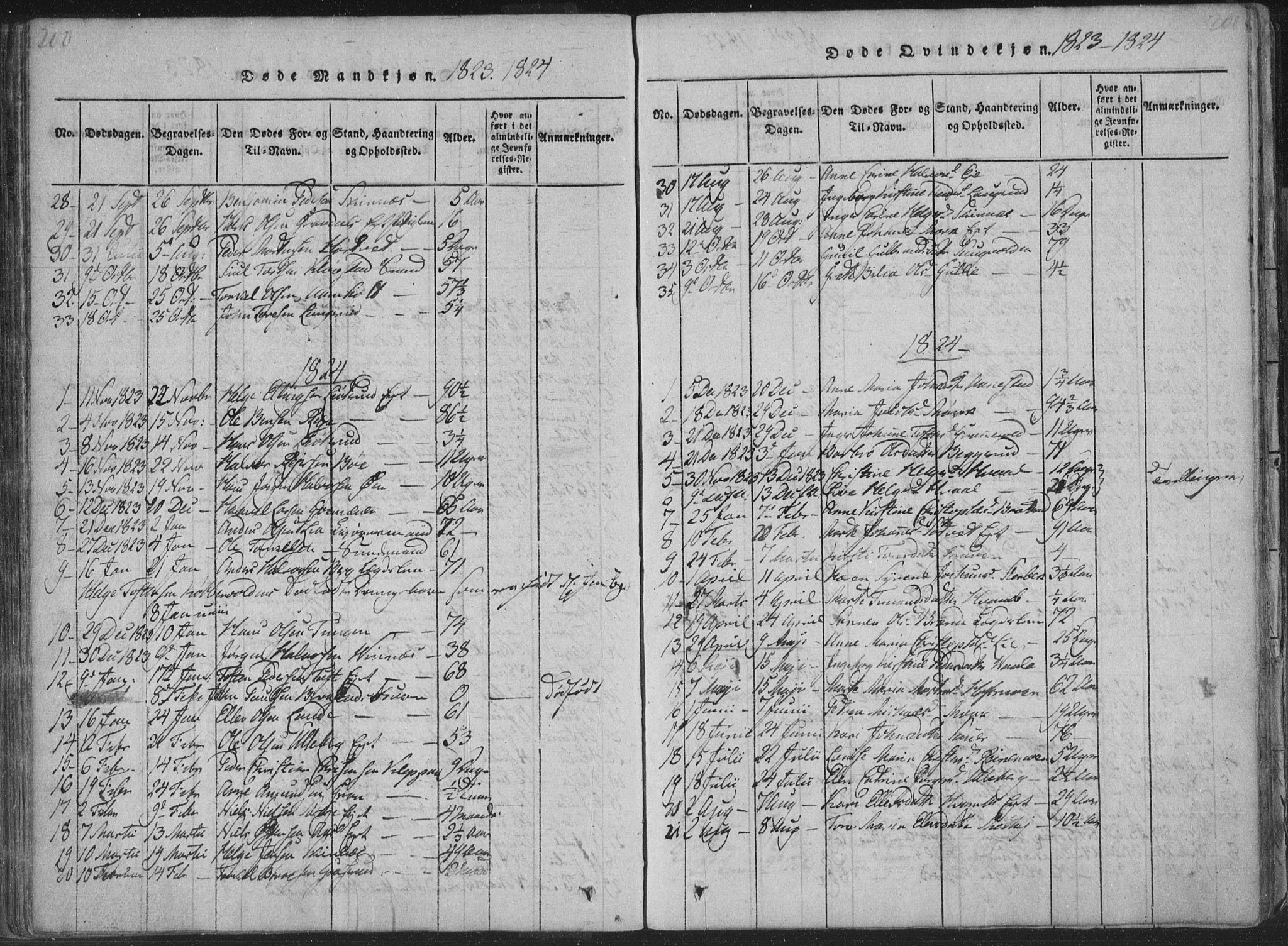 Sandsvær kirkebøker, SAKO/A-244/F/Fa/L0004: Parish register (official) no. I 4, 1817-1839, p. 200-201