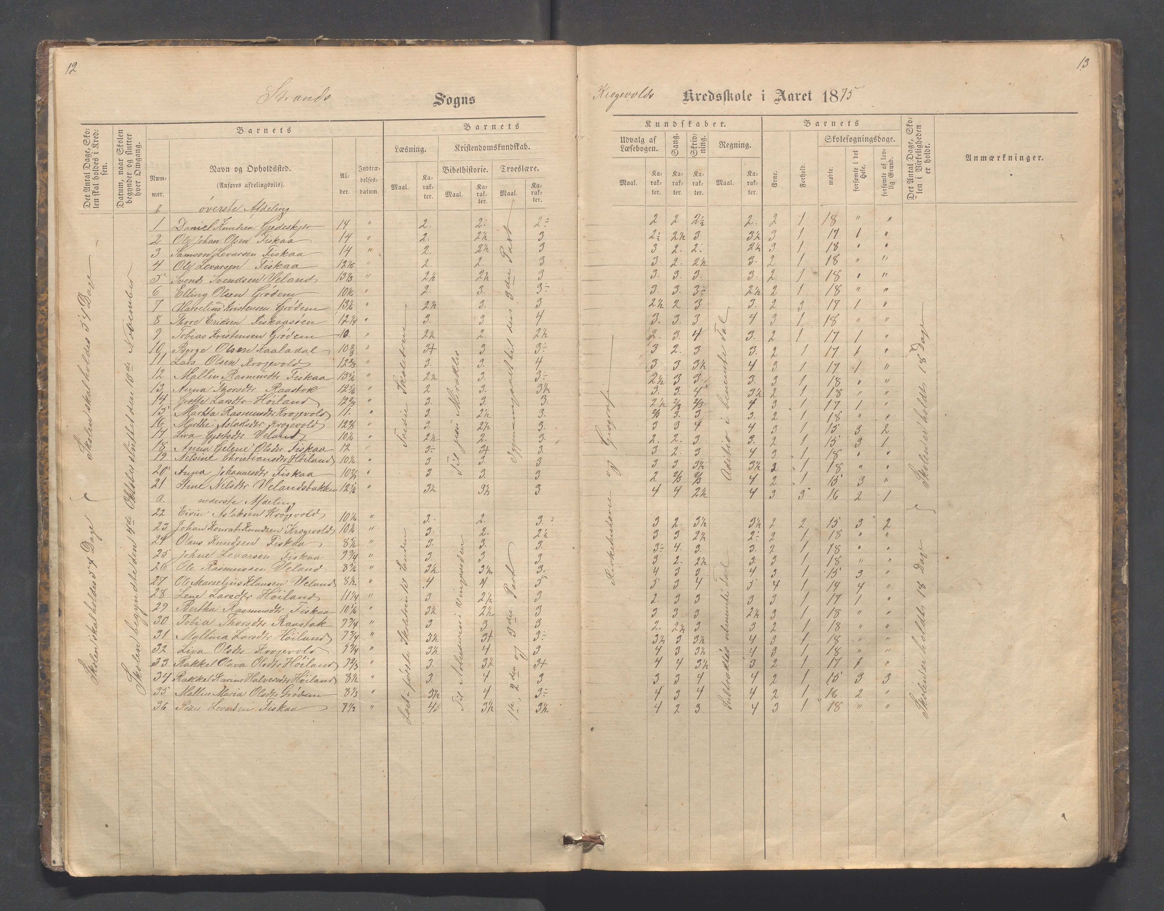 Strand kommune - Fiskå skole, IKAR/A-155/H/L0001: Skoleprotokoll for Krogevoll,Fiskå, Amdal og Vatland krets, 1874-1891, p. 12-13