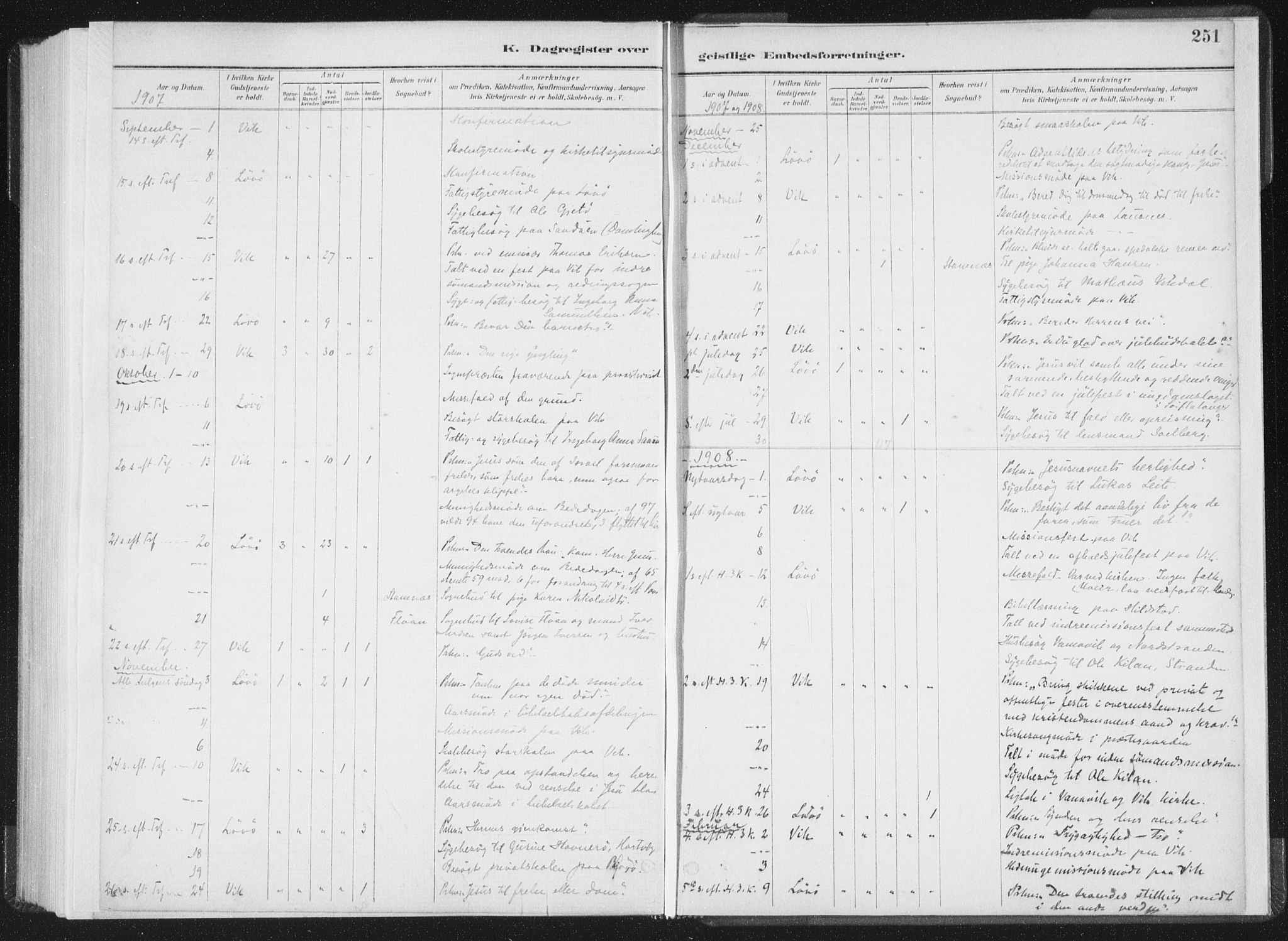Ministerialprotokoller, klokkerbøker og fødselsregistre - Nord-Trøndelag, SAT/A-1458/771/L0597: Parish register (official) no. 771A04, 1885-1910, p. 251