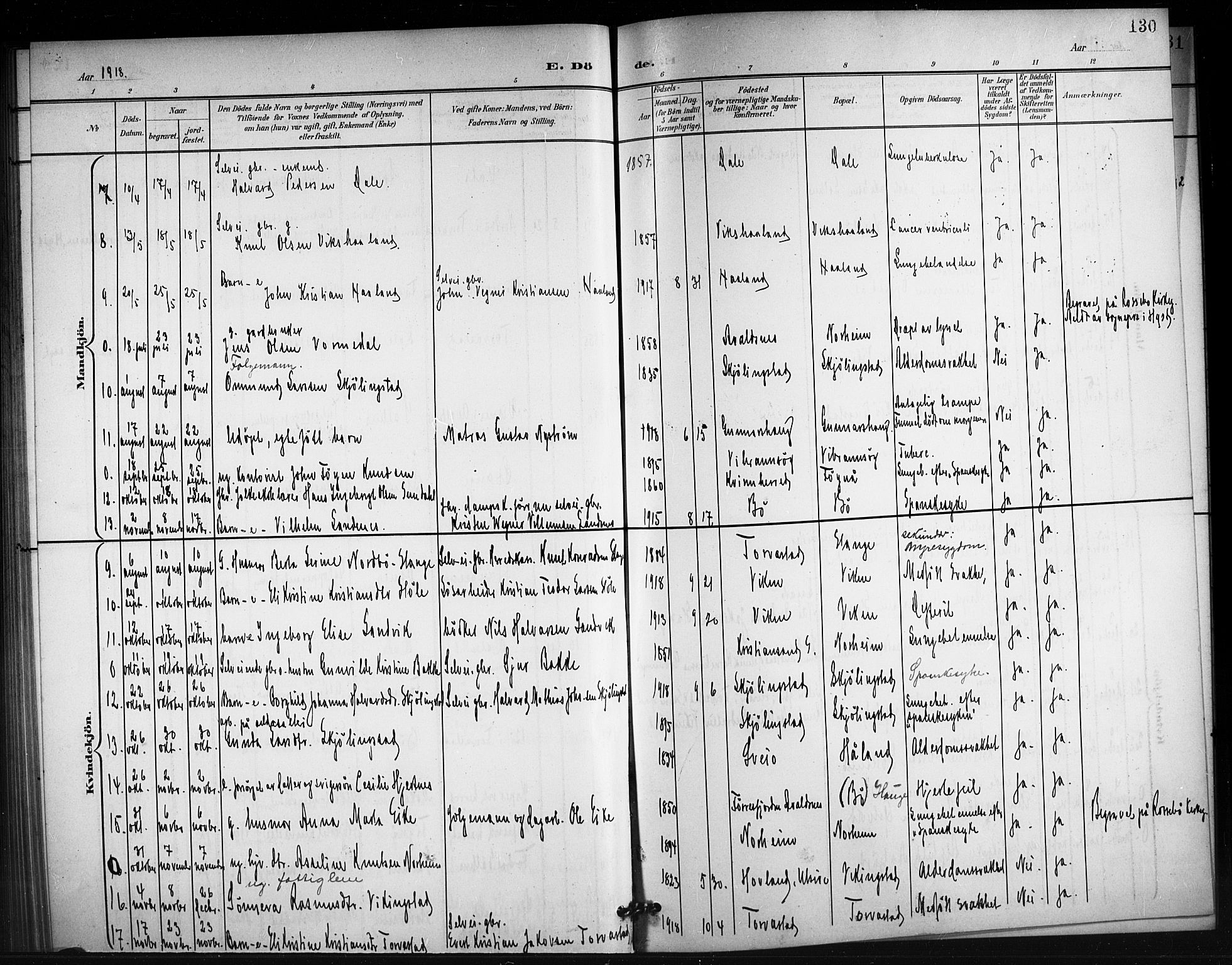 Torvastad sokneprestkontor, AV/SAST-A -101857/H/Ha/Hab/L0008: Parish register (copy) no. B 8, 1901-1924, p. 130