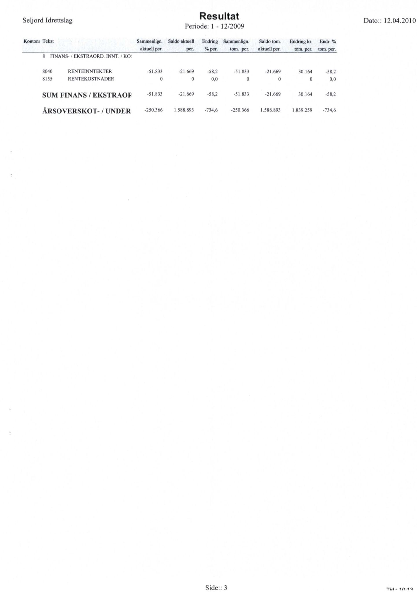 Seljord Idrettslag, VTM/A-1034/A/Ab/L0003: Årsmeldingar, 2009, p. 32